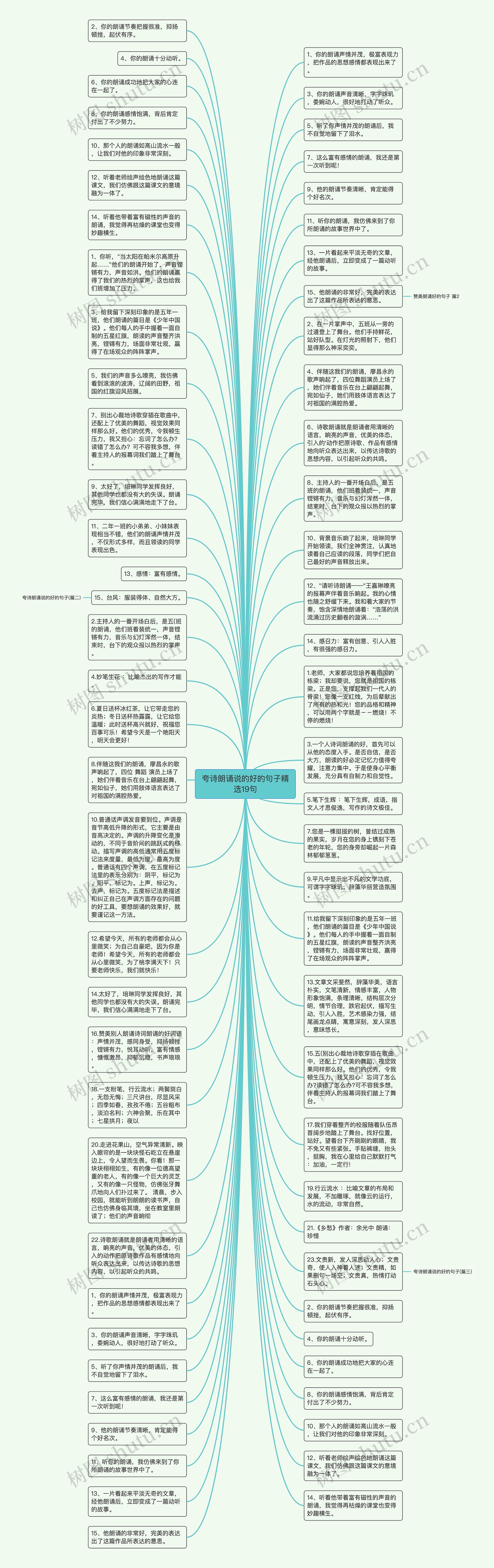 夸诗朗诵说的好的句子精选19句思维导图