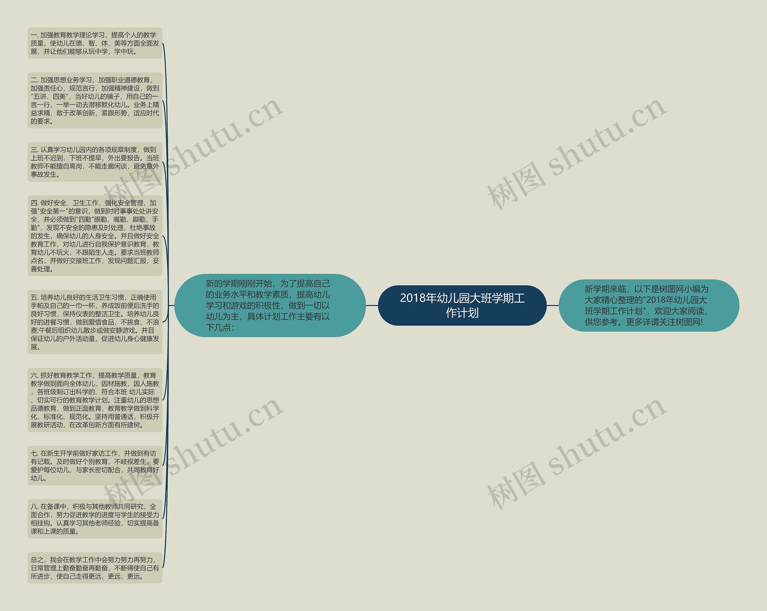 2018年幼儿园大班学期工作计划思维导图