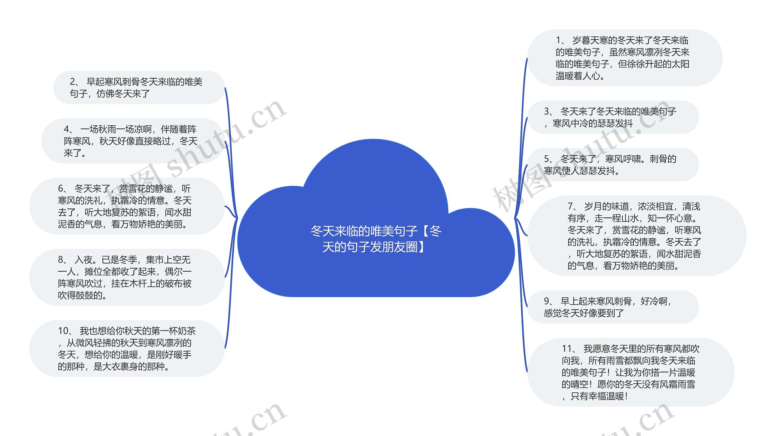 冬天来临的唯美句子【冬天的句子发朋友圈】思维导图