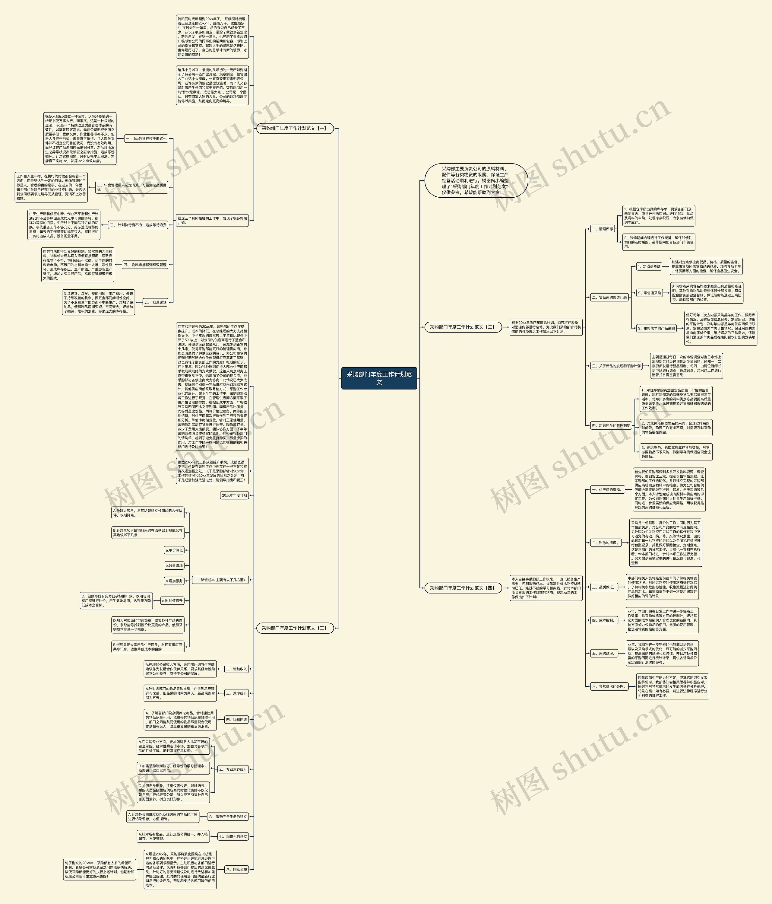 采购部门年度工作计划范文思维导图