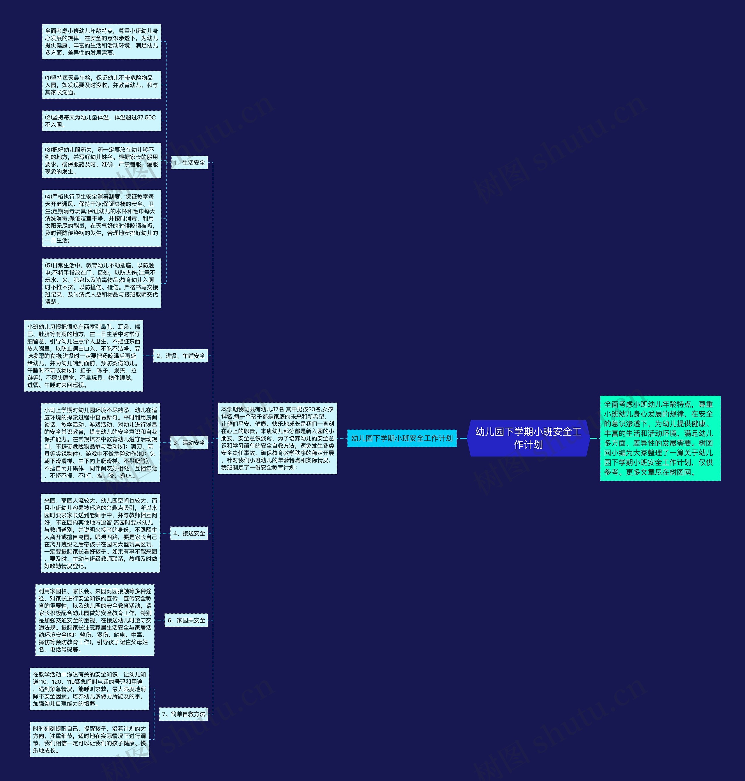 幼儿园下学期小班安全工作计划思维导图