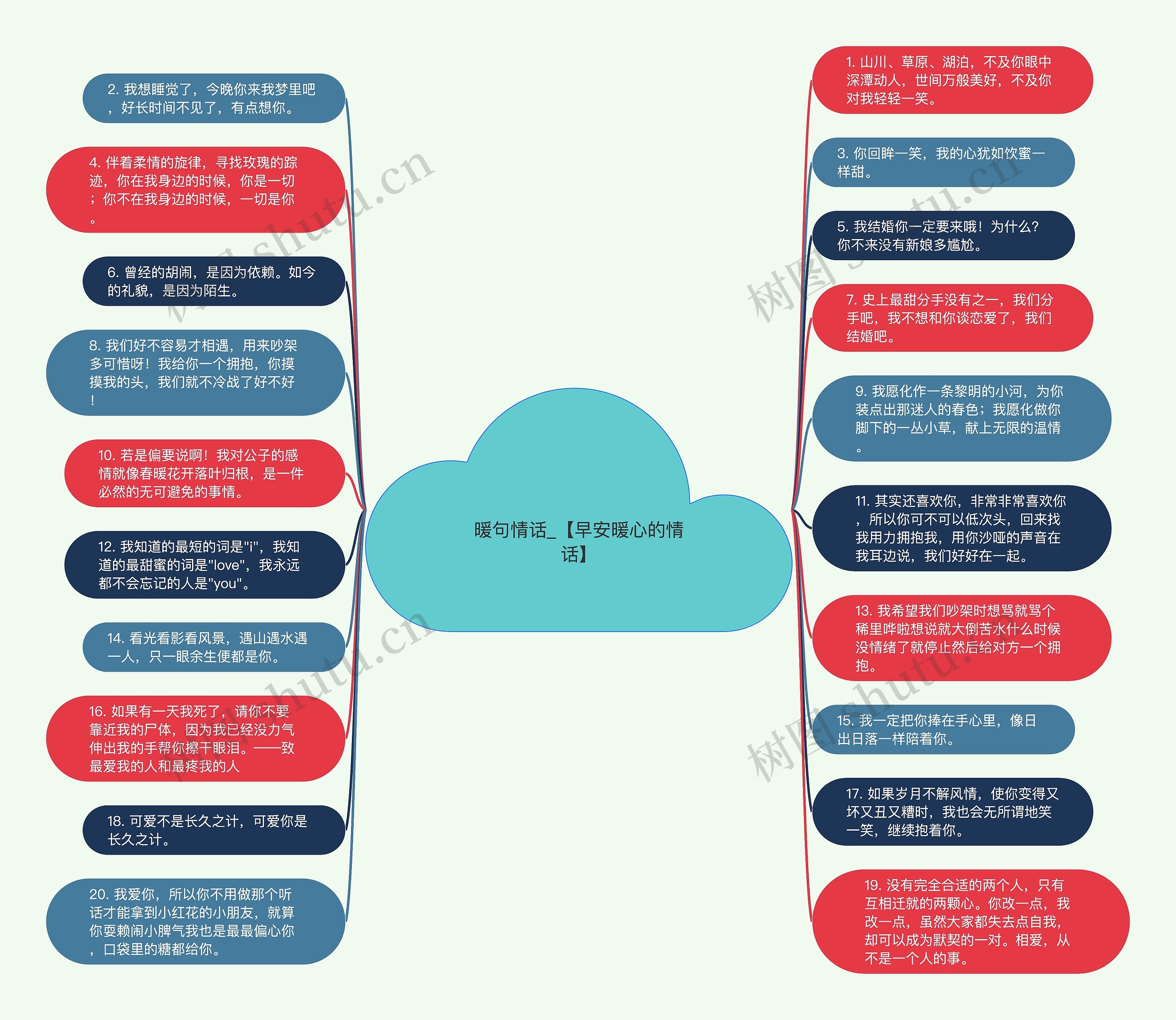 暖句情话_【早安暖心的情话】思维导图