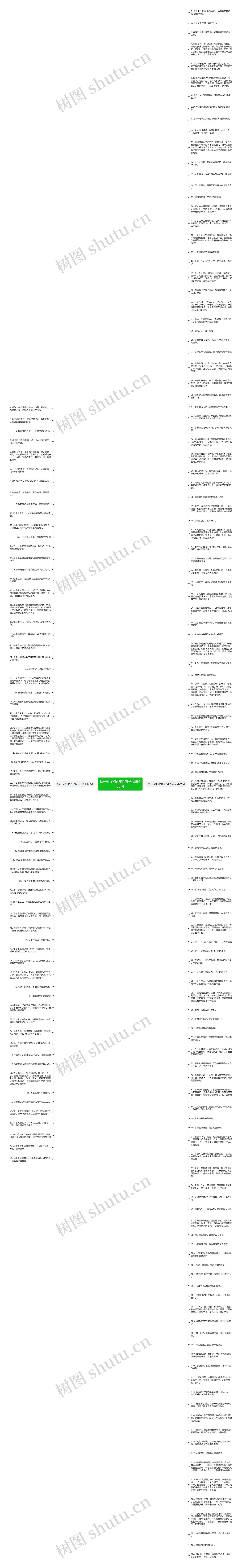 情一动心就伤的句子精选188句思维导图