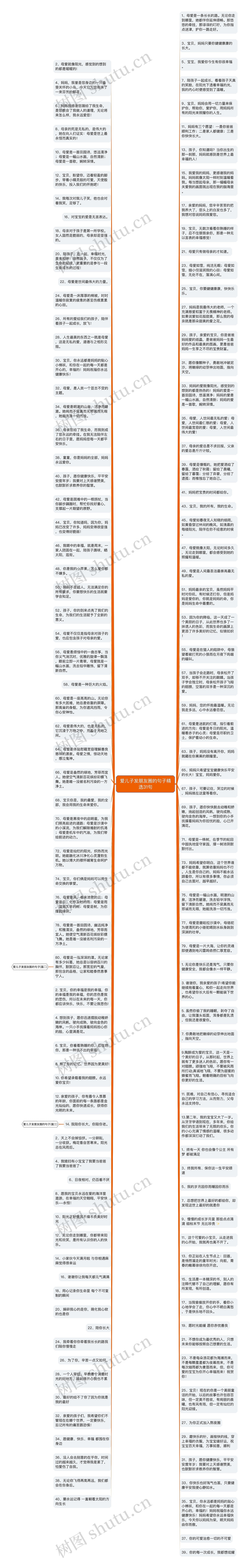 爱儿子发朋友圈的句子精选31句思维导图