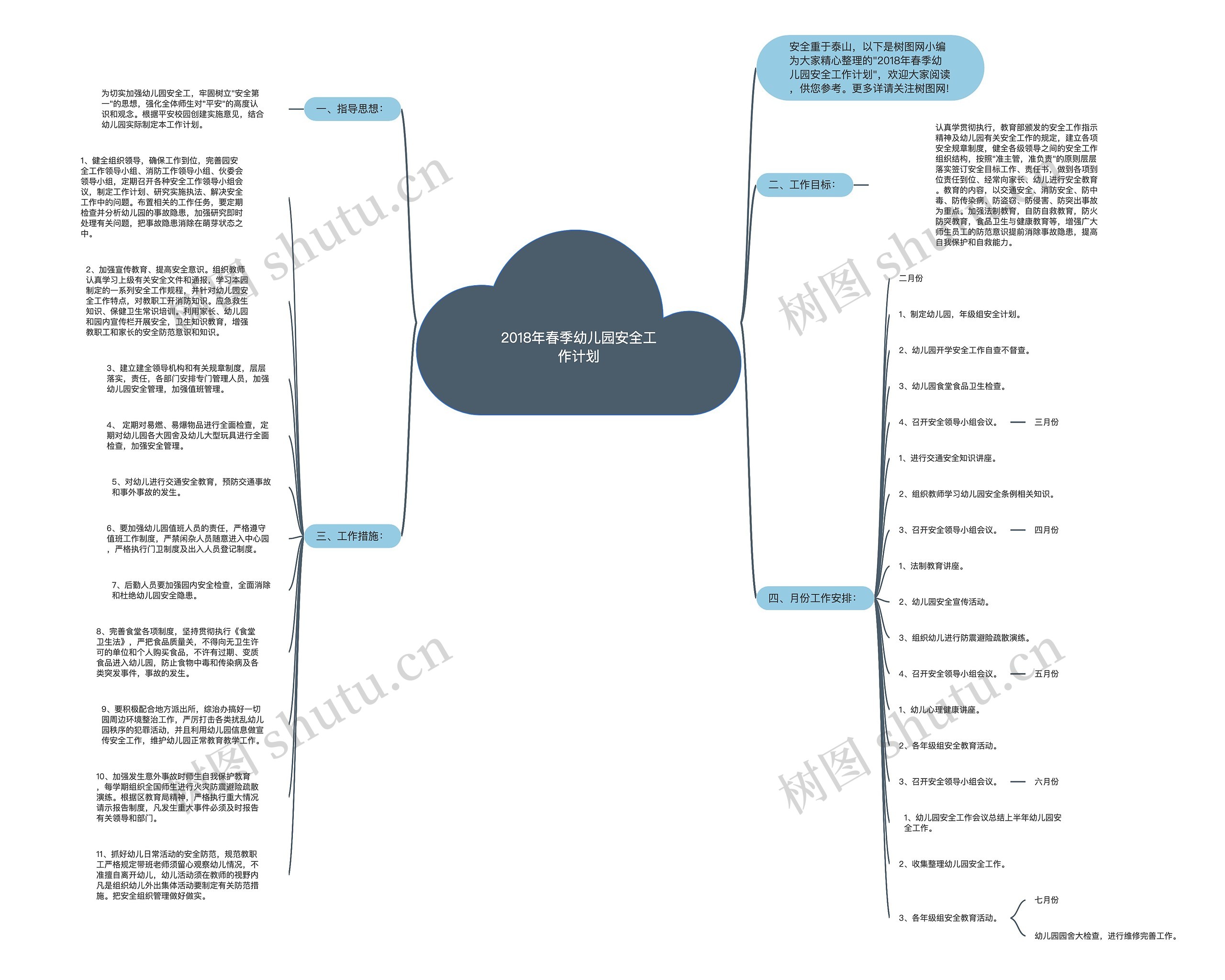 2018年春季幼儿园安全工作计划思维导图