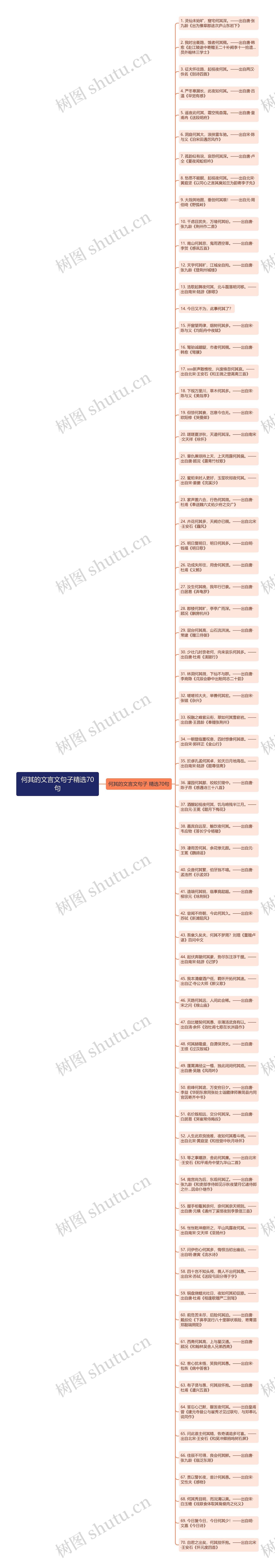 何其的文言文句子精选70句思维导图