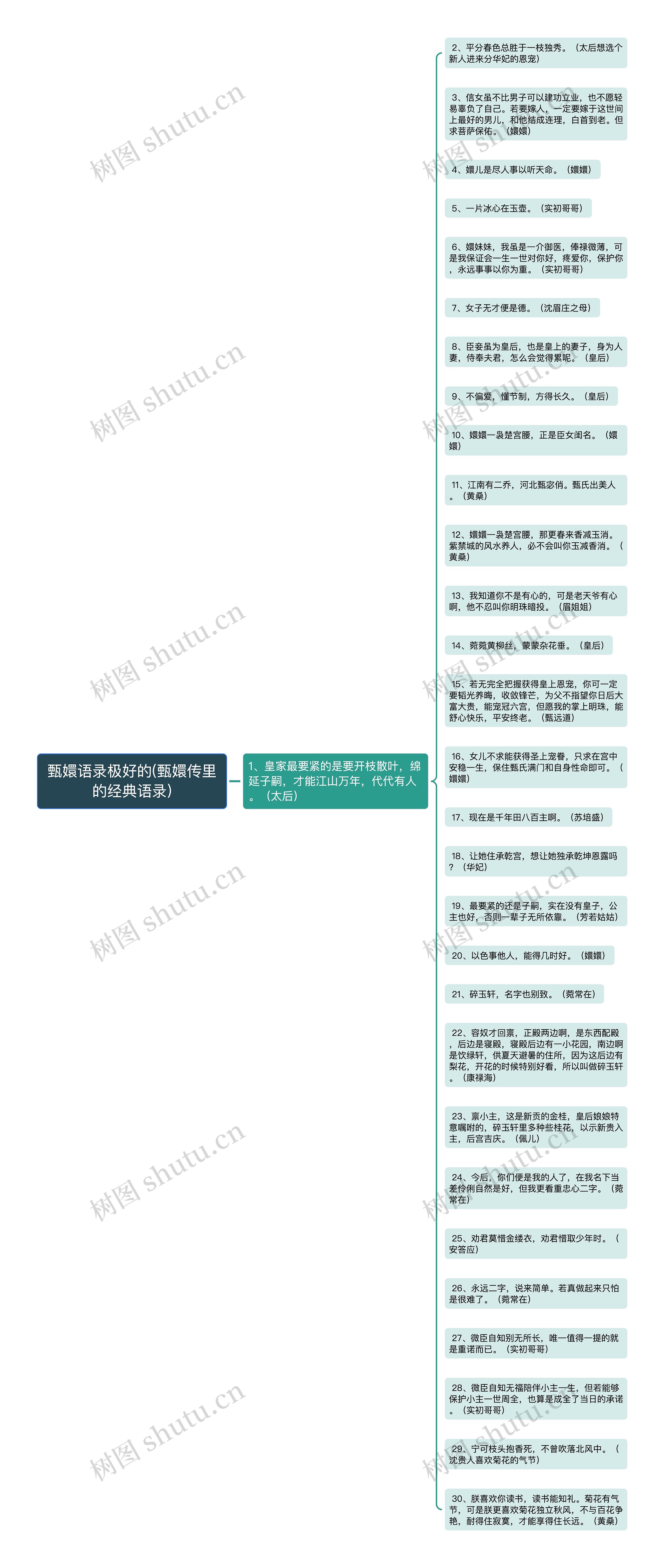 甄嬛语录极好的(甄嬛传里的经典语录)思维导图