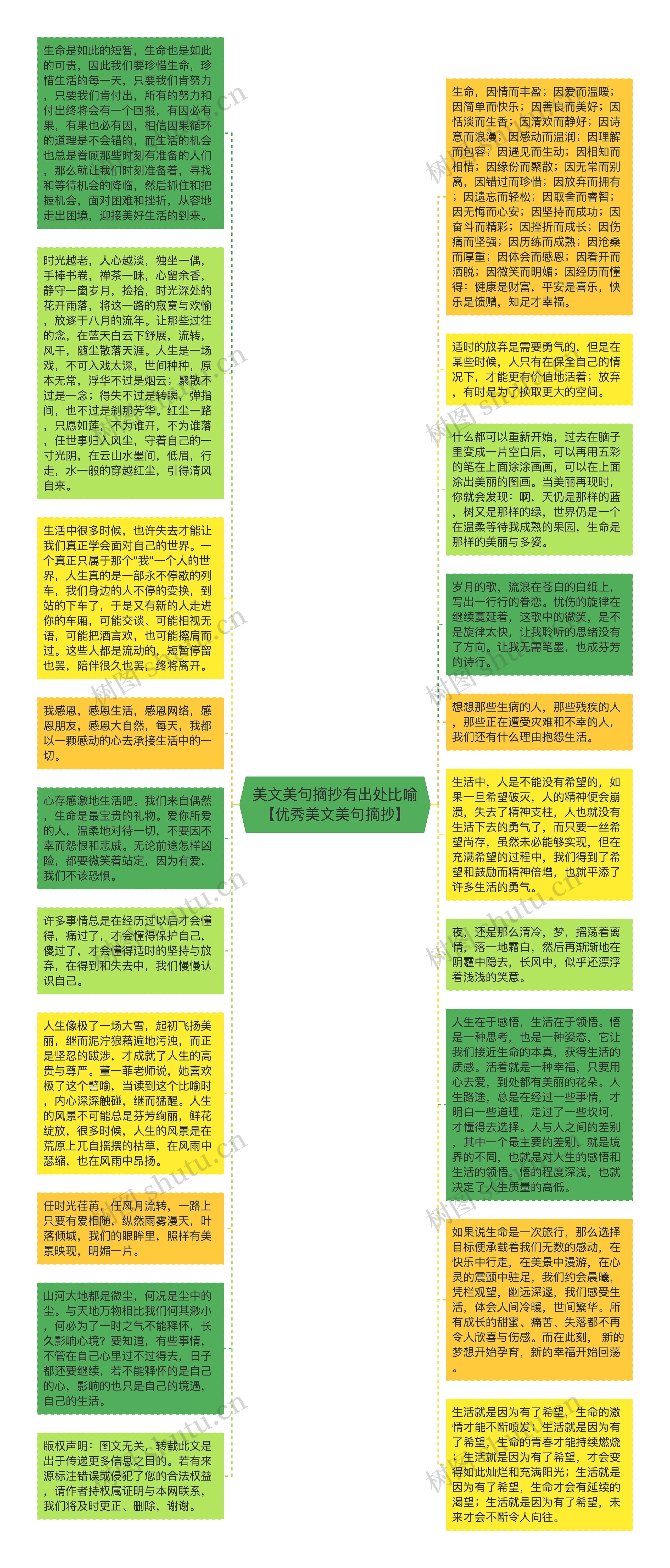 美文美句摘抄有出处比喻【优秀美文美句摘抄】思维导图