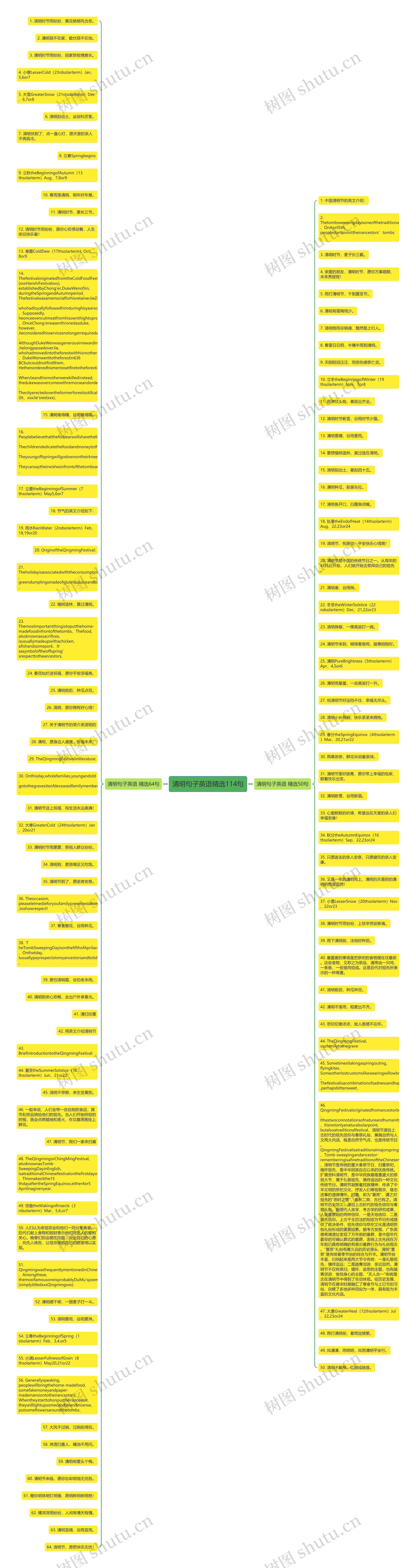 清明句子英语精选114句思维导图