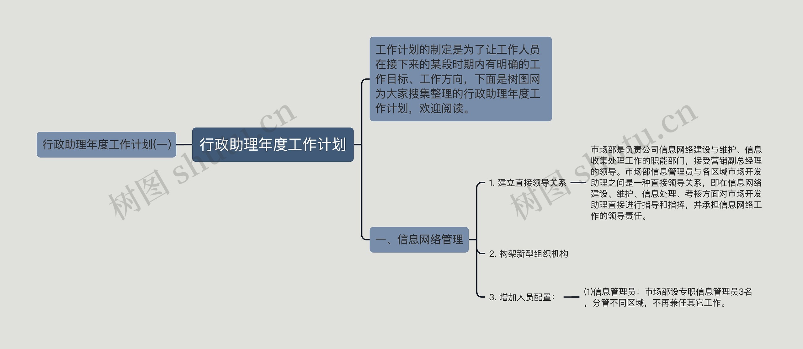 行政助理年度工作计划