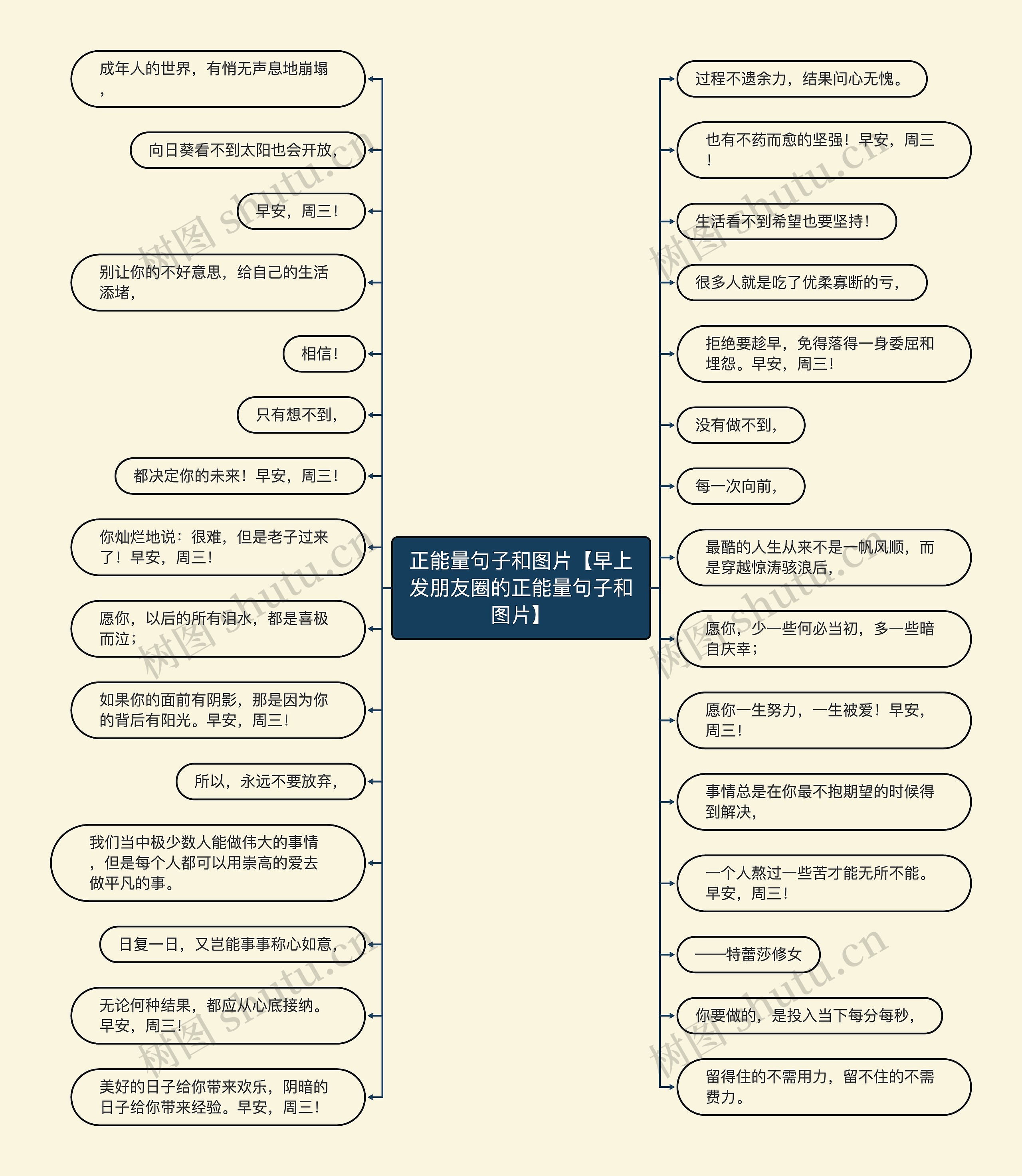 正能量句子和图片【早上发朋友圈的正能量句子和图片】思维导图