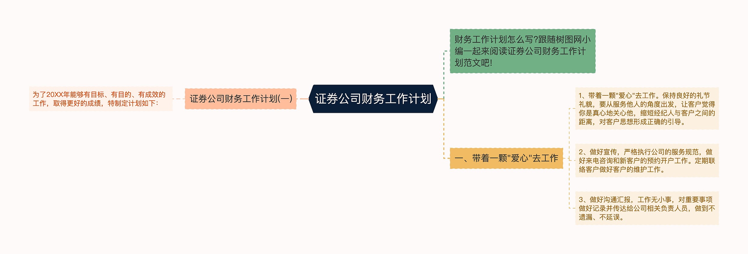 证券公司财务工作计划思维导图