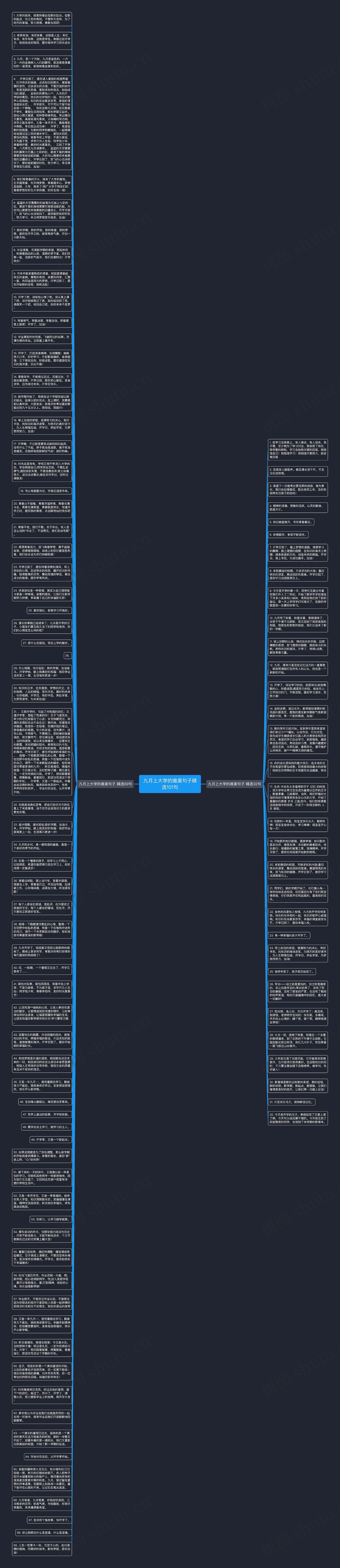 九月上大学的唯美句子精选101句思维导图
