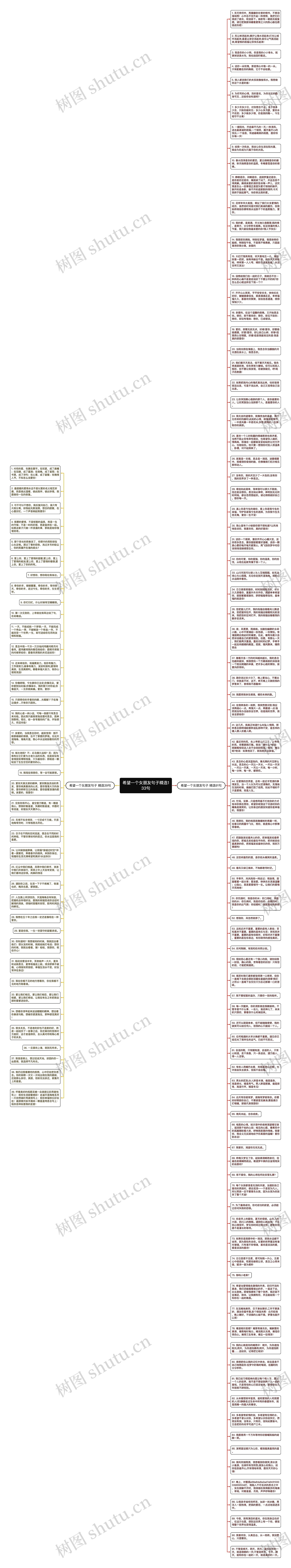 希望一个女朋友句子精选133句思维导图