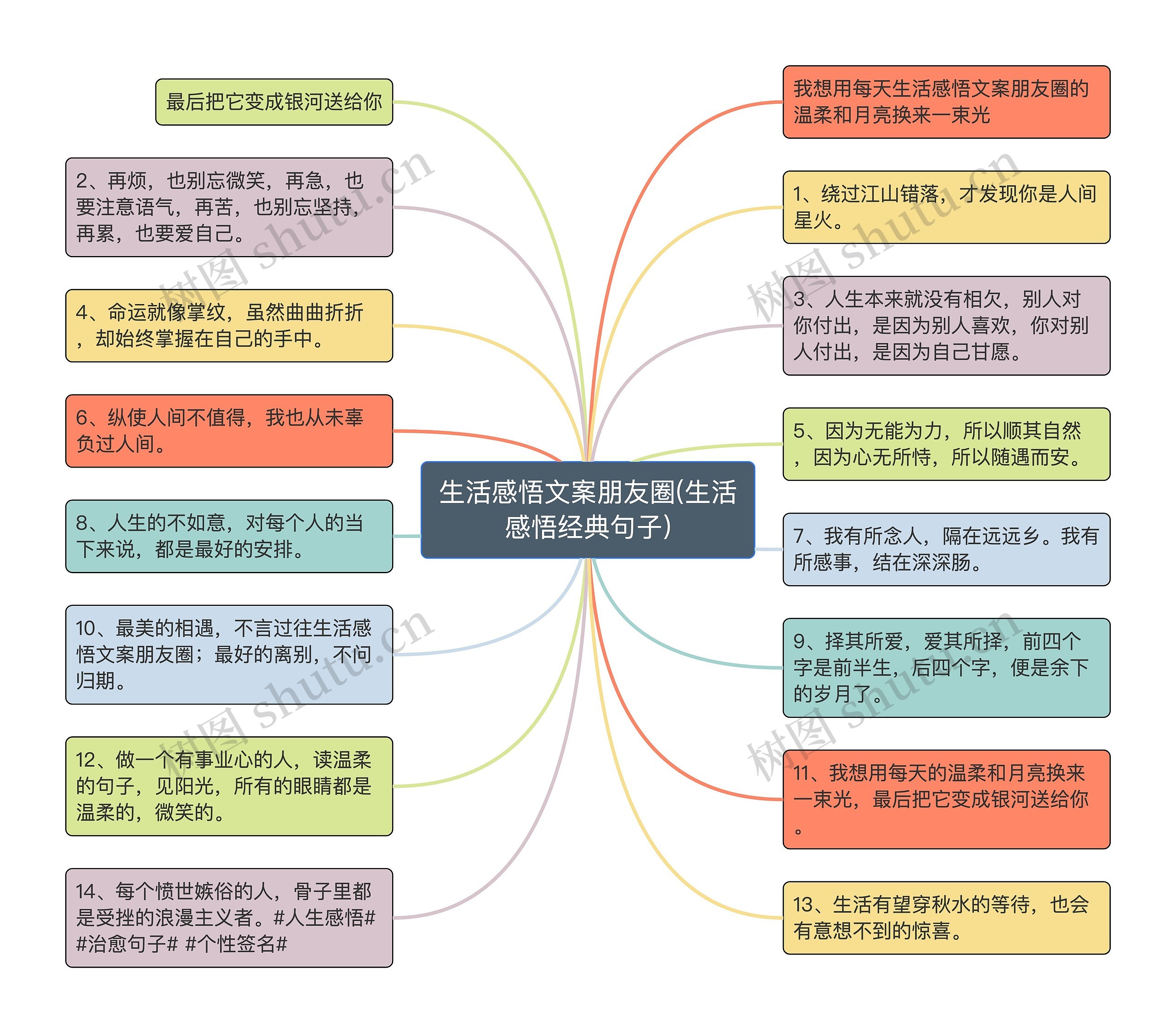 生活感悟文案朋友圈(生活感悟经典句子)