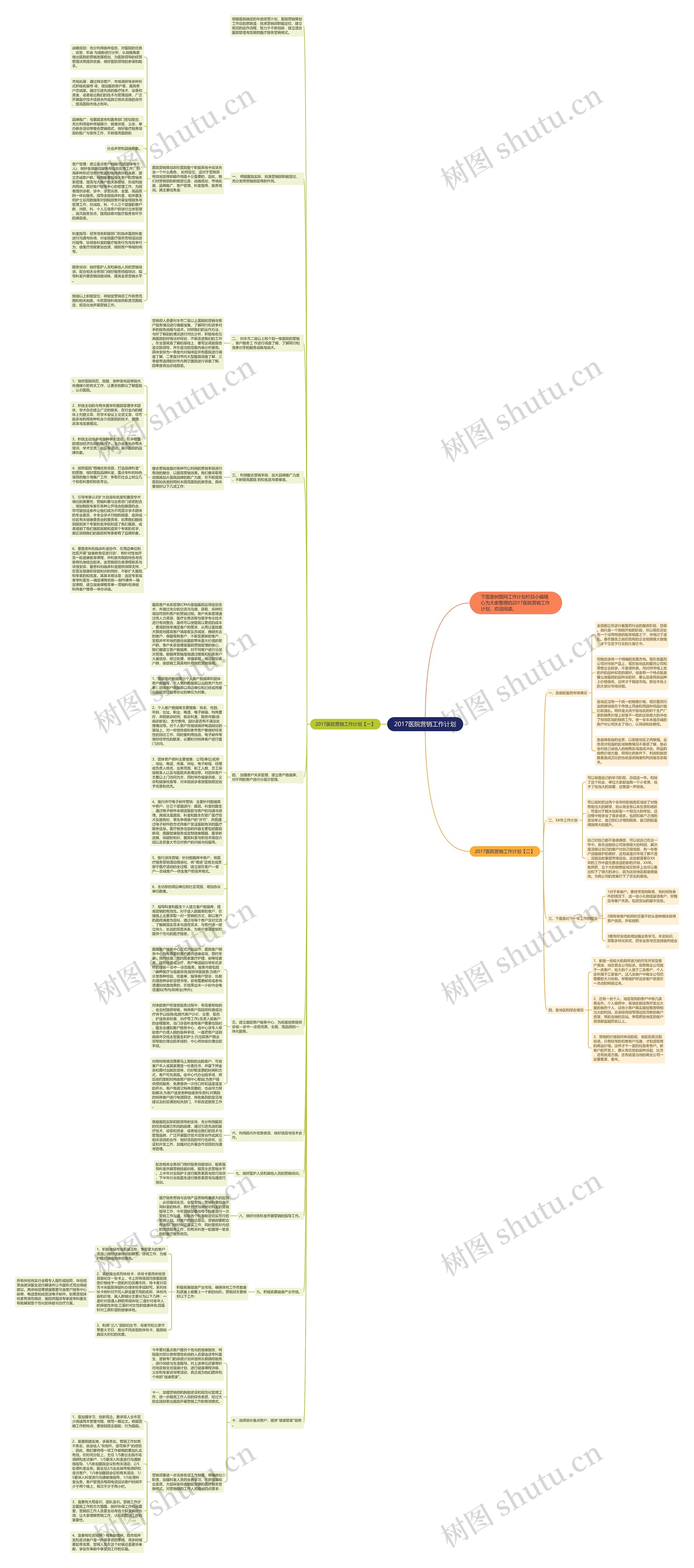 2017医院营销工作计划