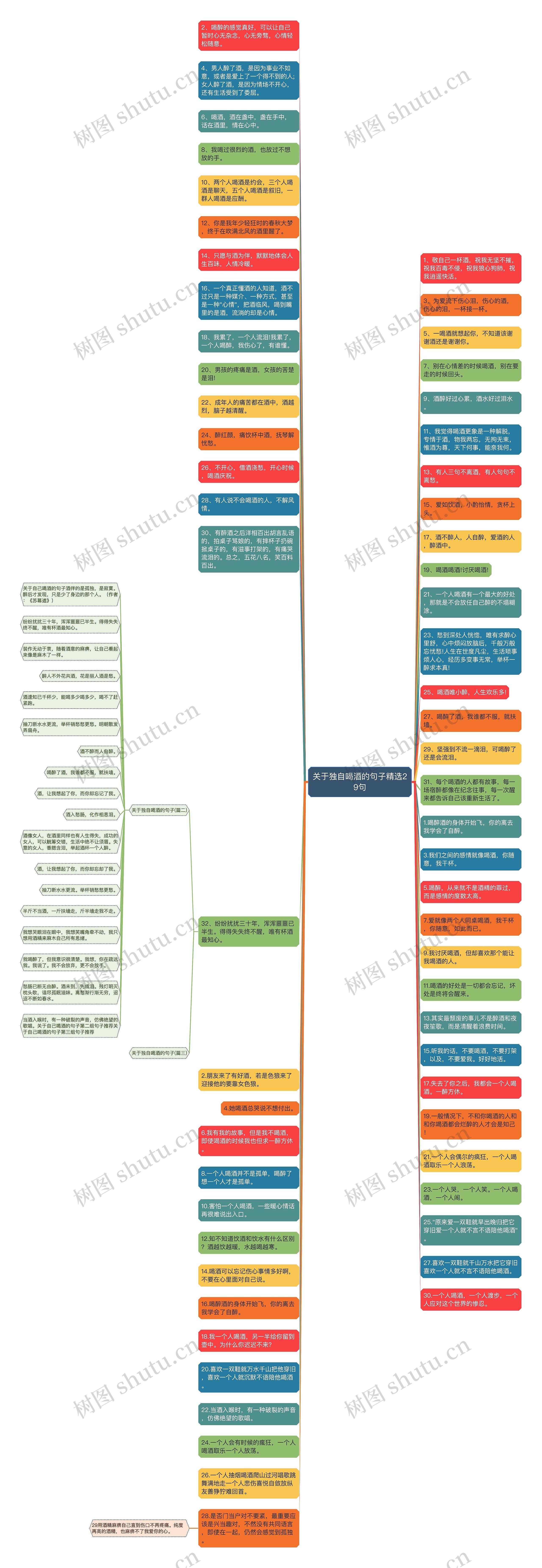 关于独自喝酒的句子精选29句思维导图