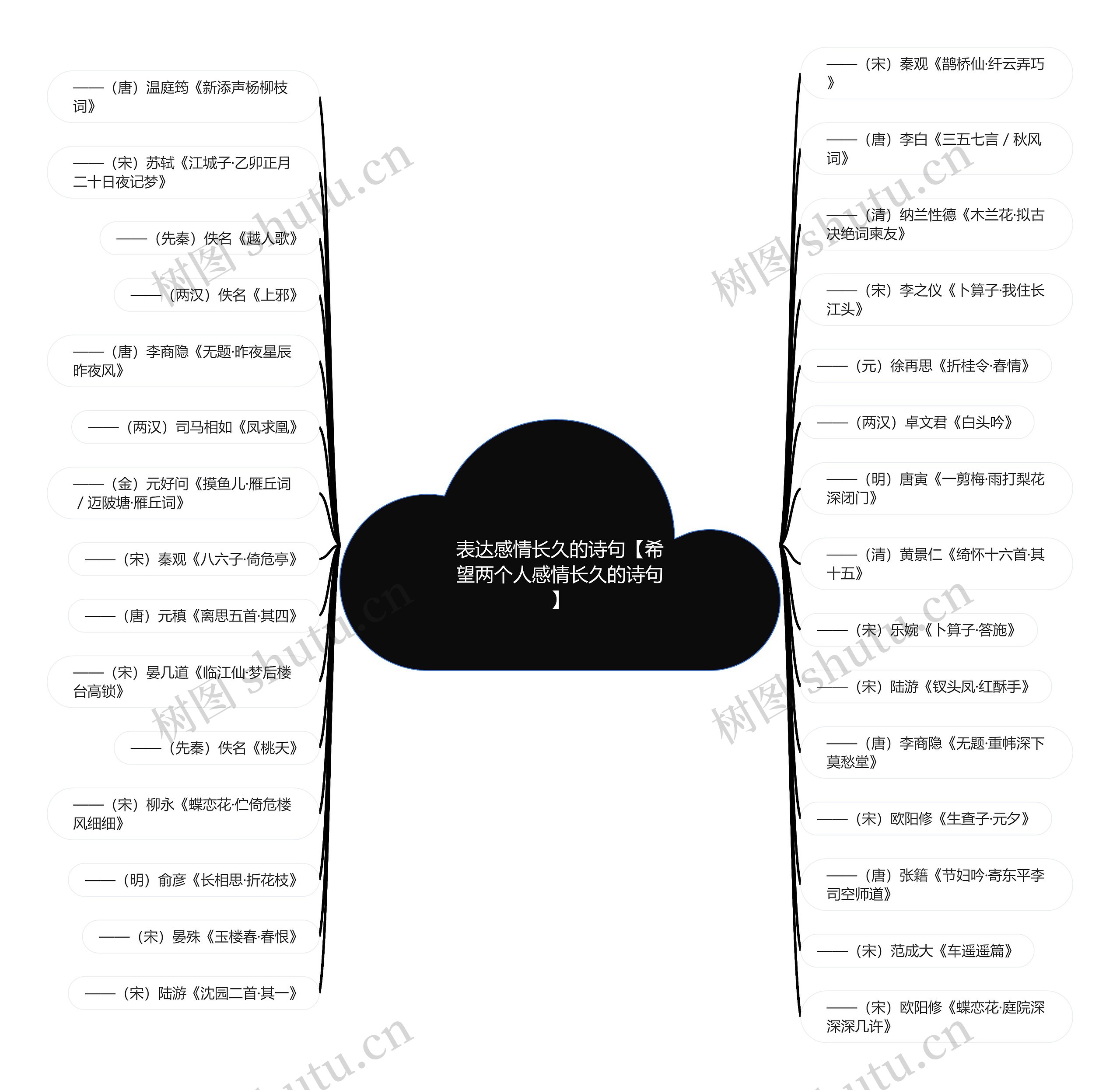 表达感情长久的诗句【希望两个人感情长久的诗句】