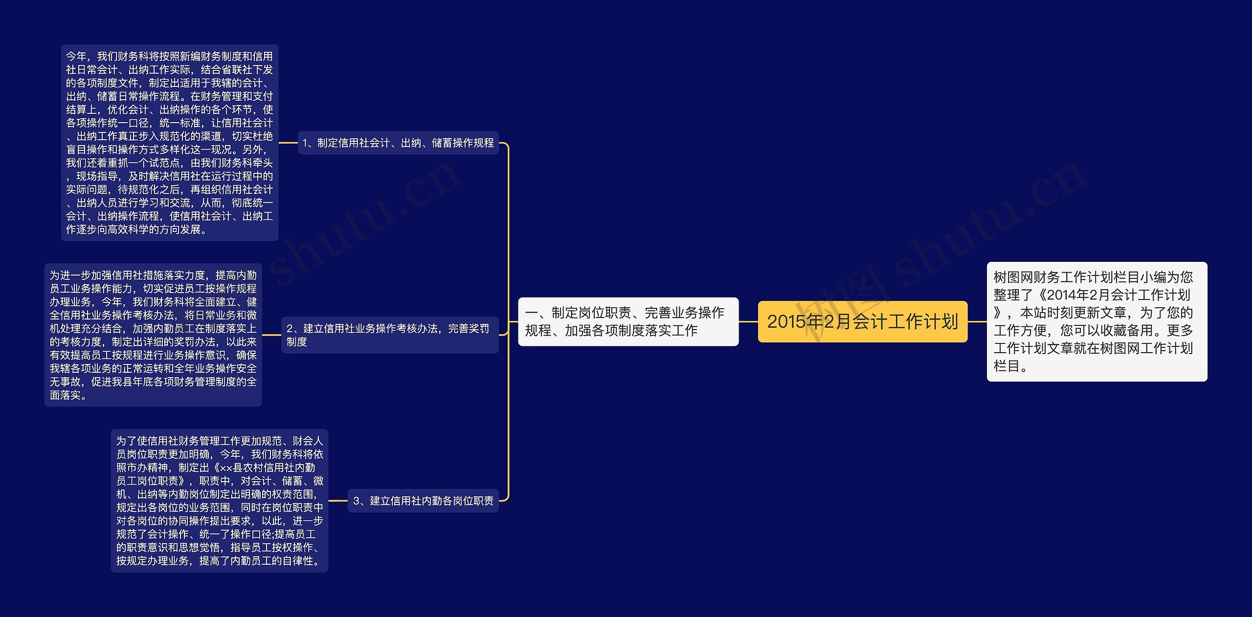 2015年2月会计工作计划思维导图