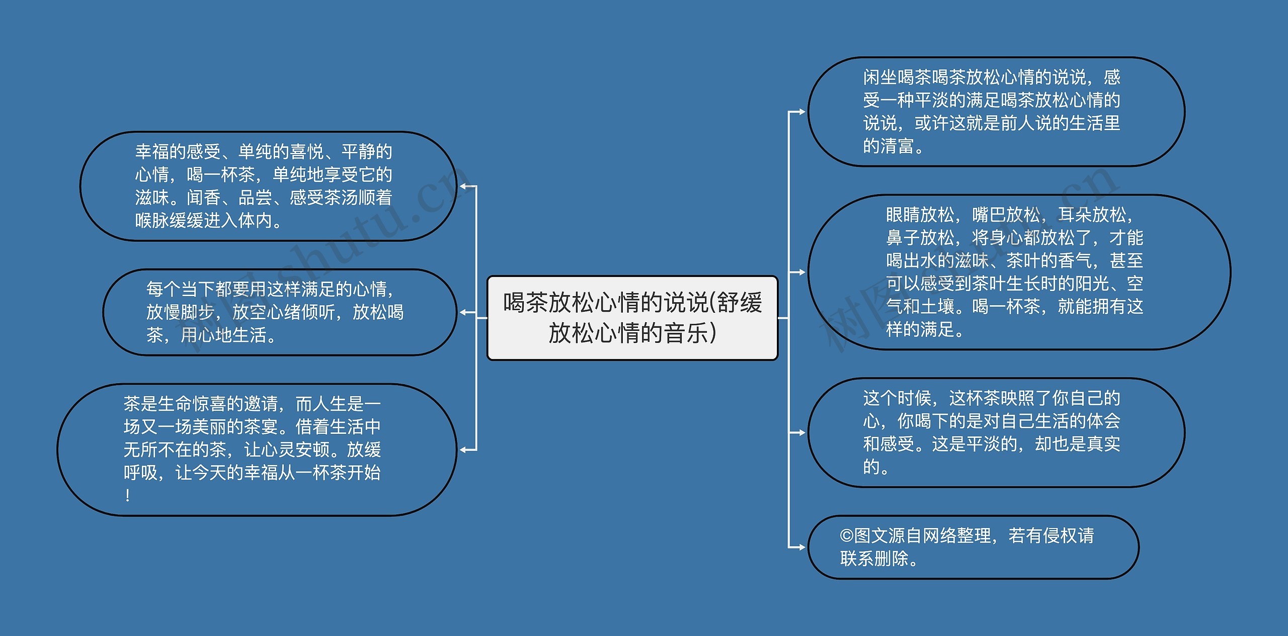 喝茶放松心情的说说(舒缓放松心情的音乐)思维导图