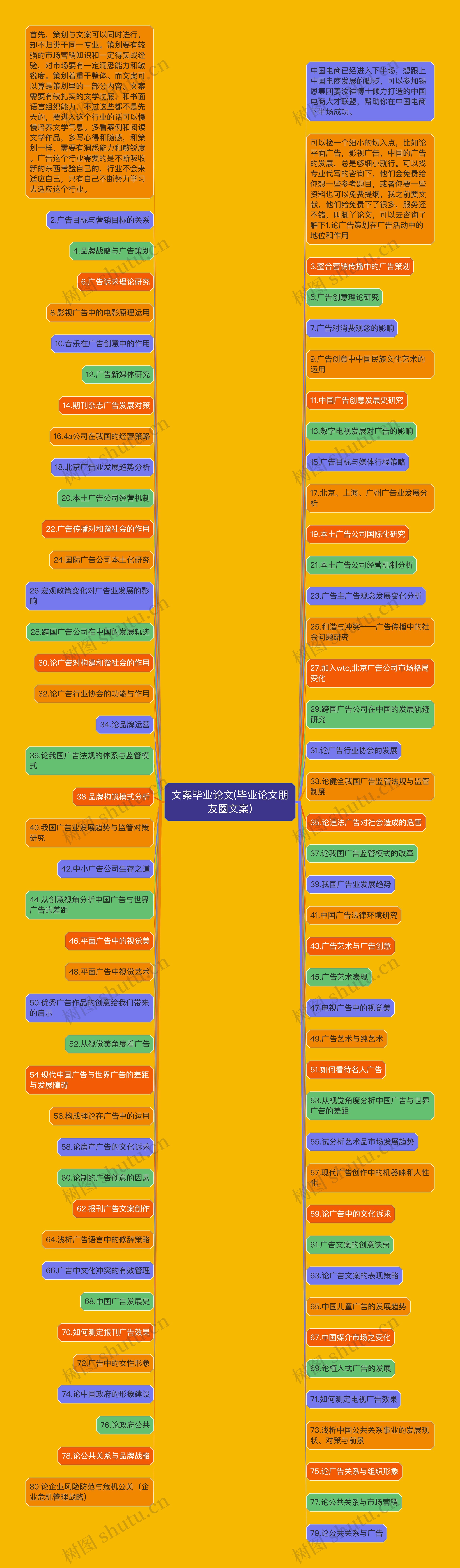 文案毕业论文(毕业论文朋友圈文案) 文案毕业论文(毕业论文朋友圈文案)