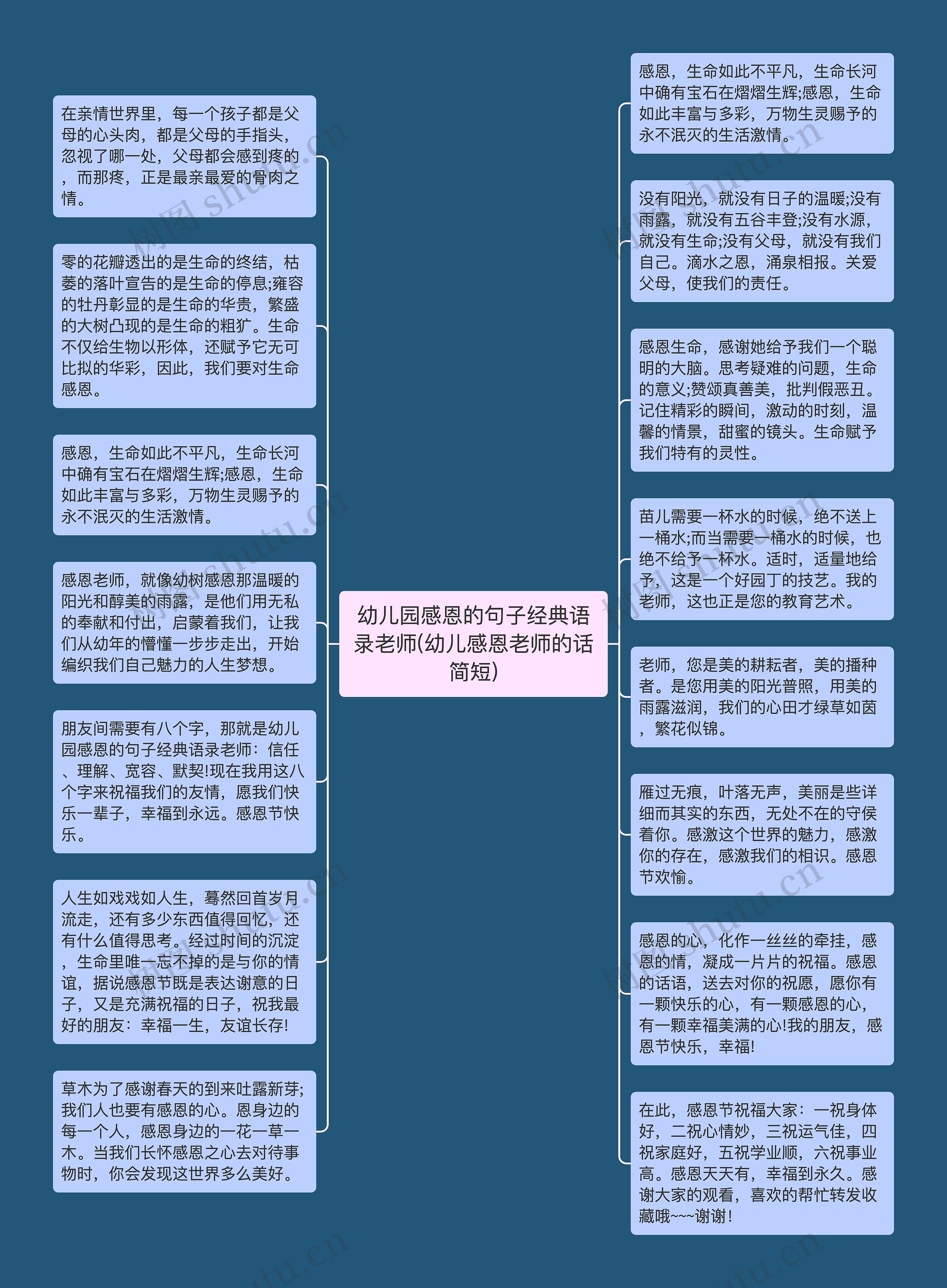 幼儿园感恩的句子经典语录老师(幼儿感恩老师的话简短)思维导图