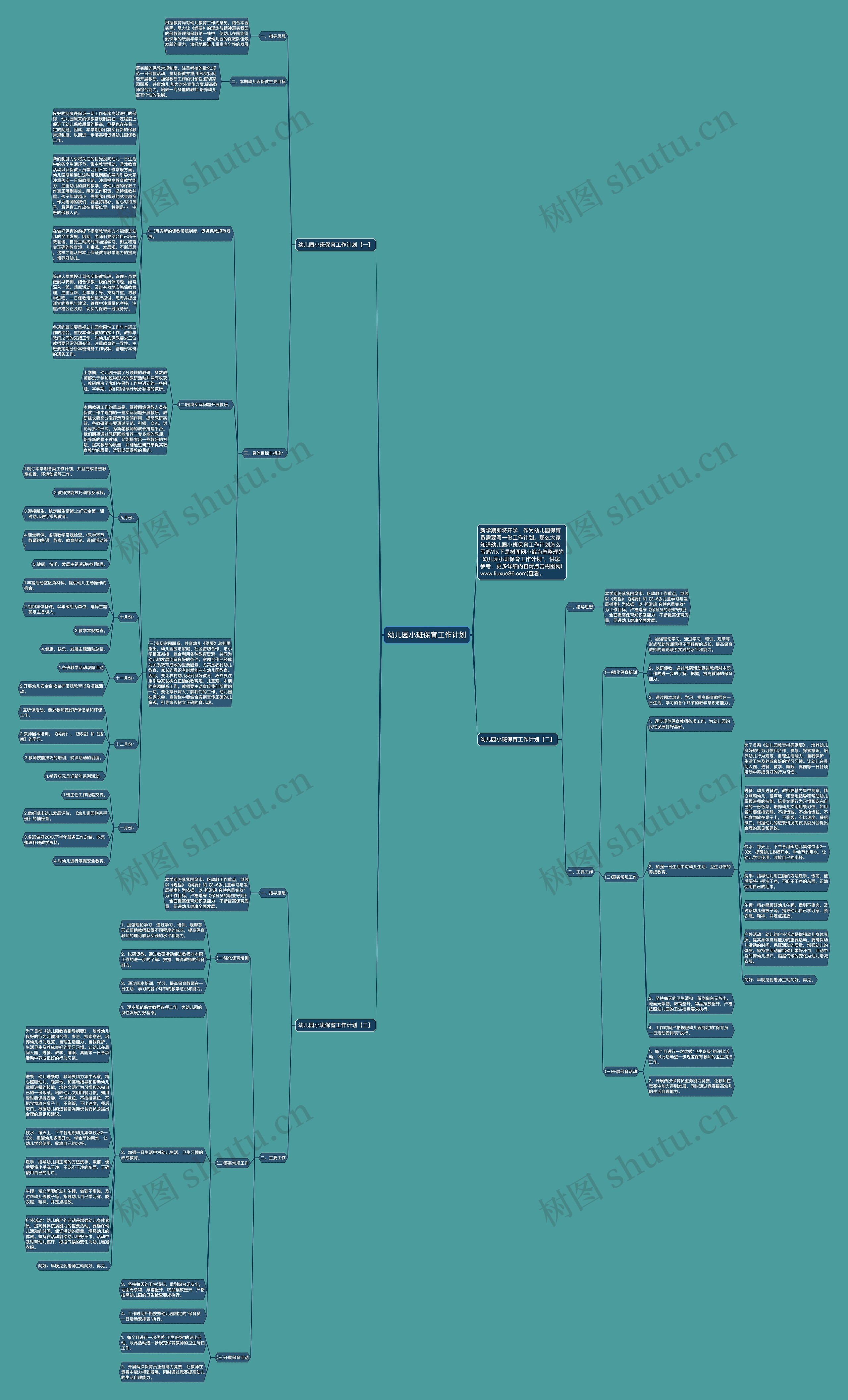 幼儿园小班保育工作计划思维导图