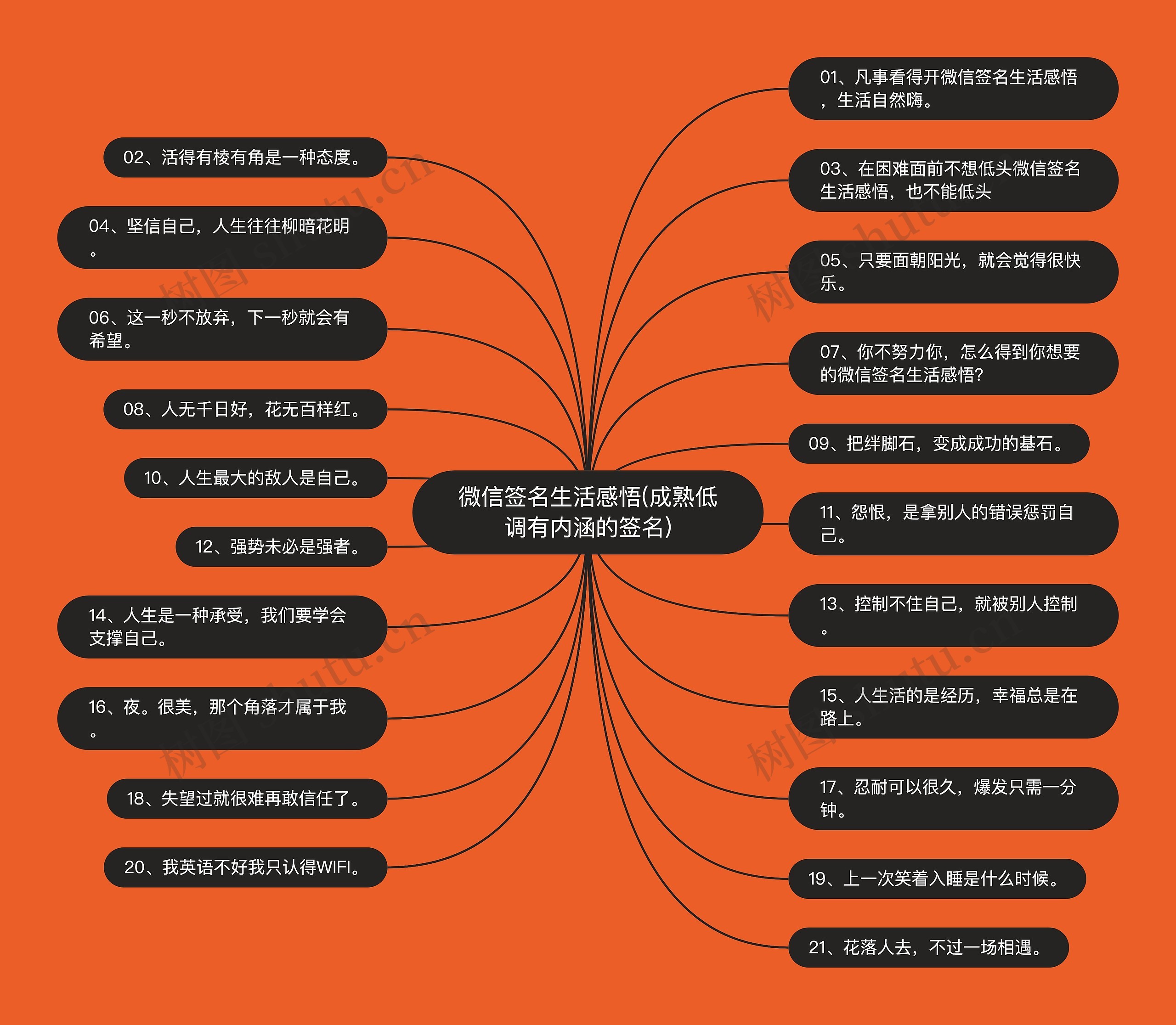 微信签名生活感悟(成熟低调有内涵的签名)思维导图