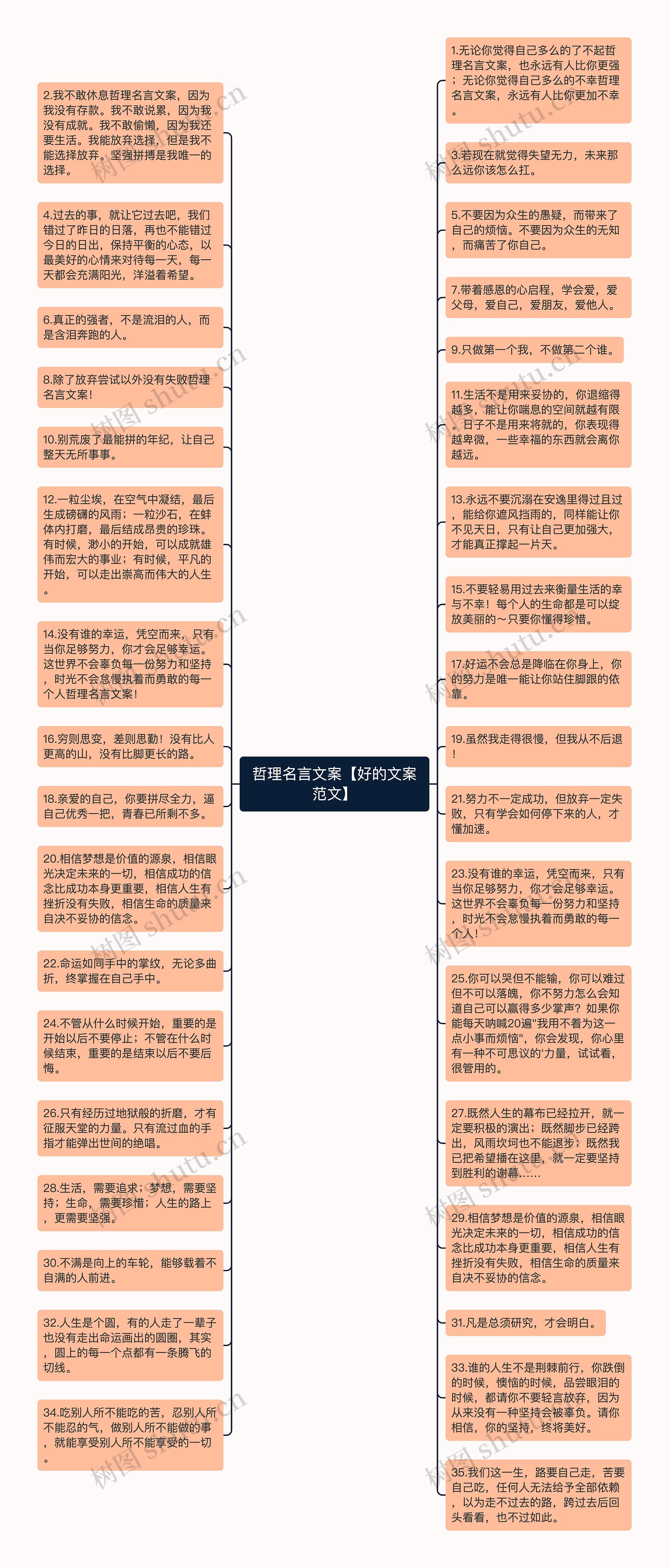 哲理名言文案【好的文案范文】思维导图