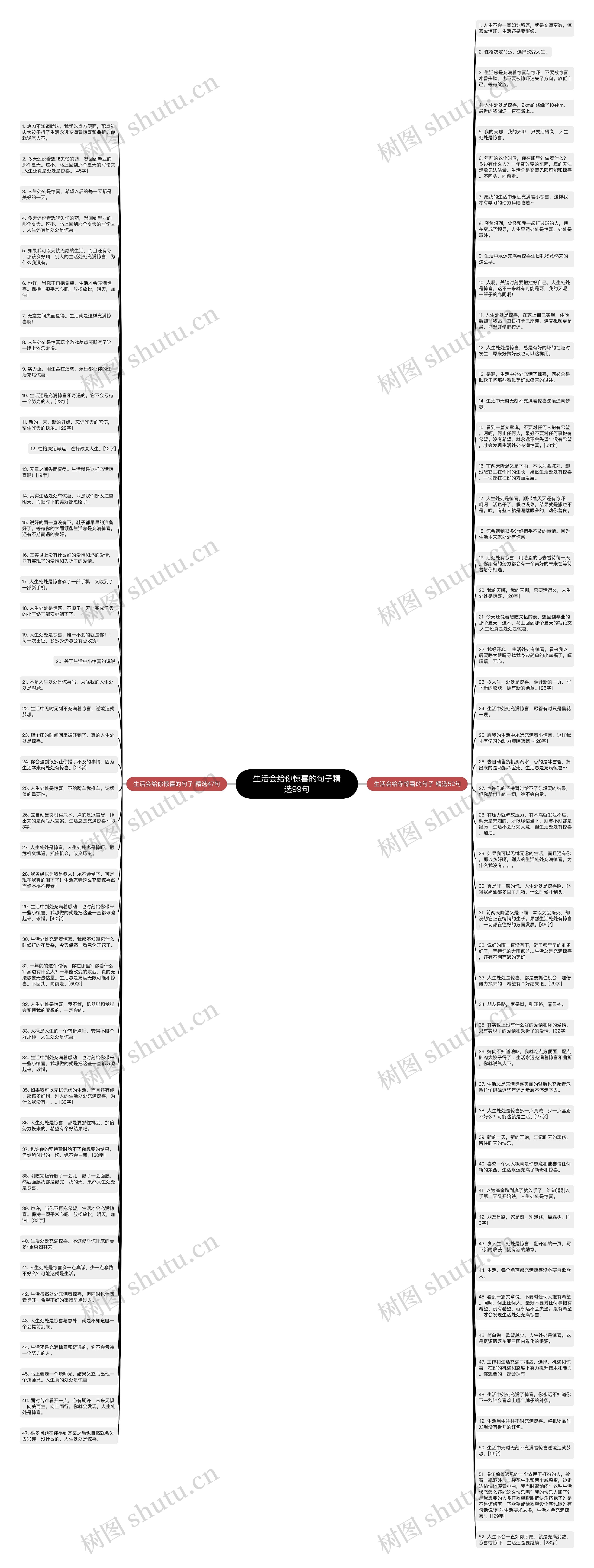 生活会给你惊喜的句子精选99句思维导图
