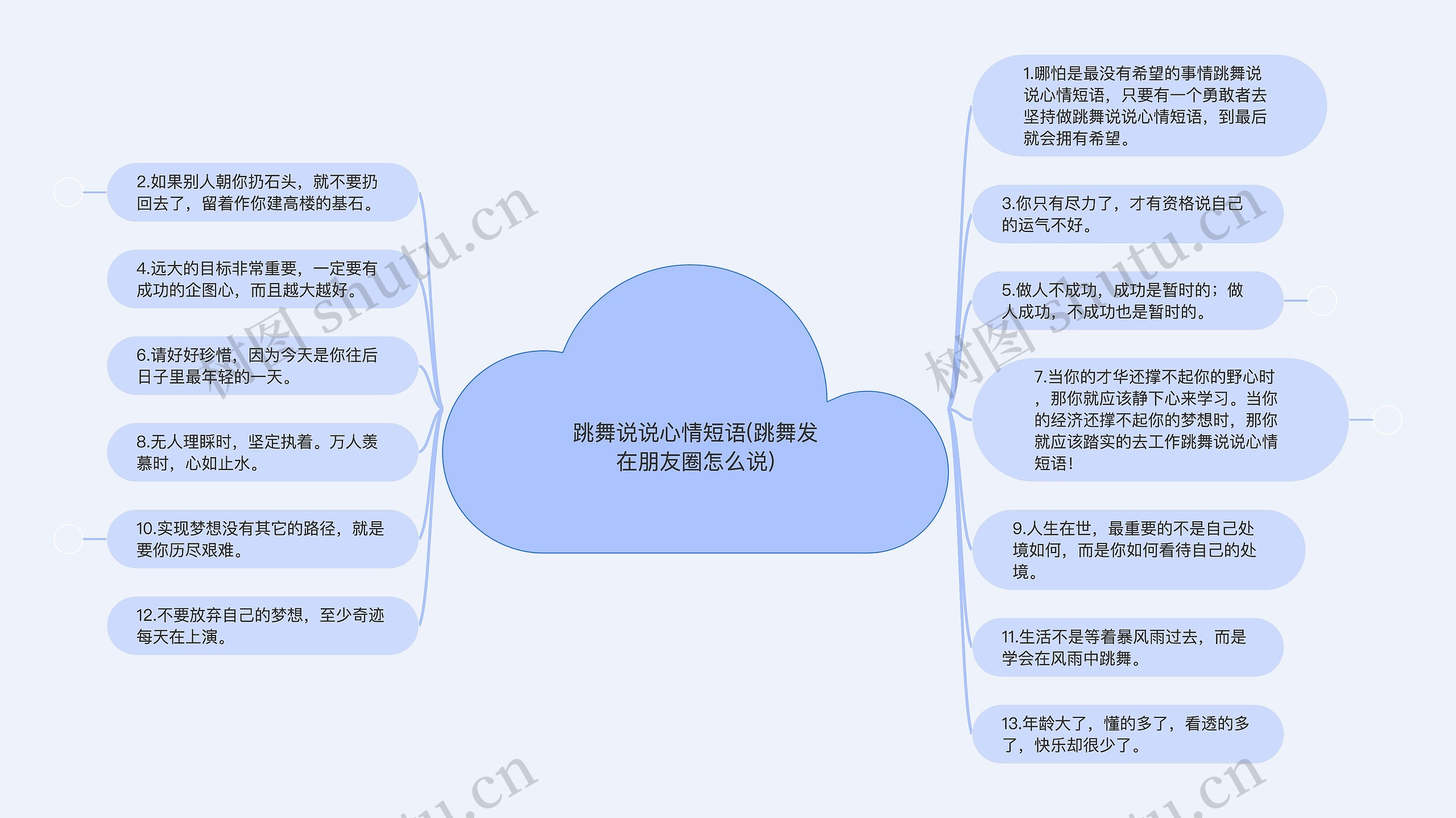 跳舞说说心情短语(跳舞发在朋友圈怎么说)思维导图