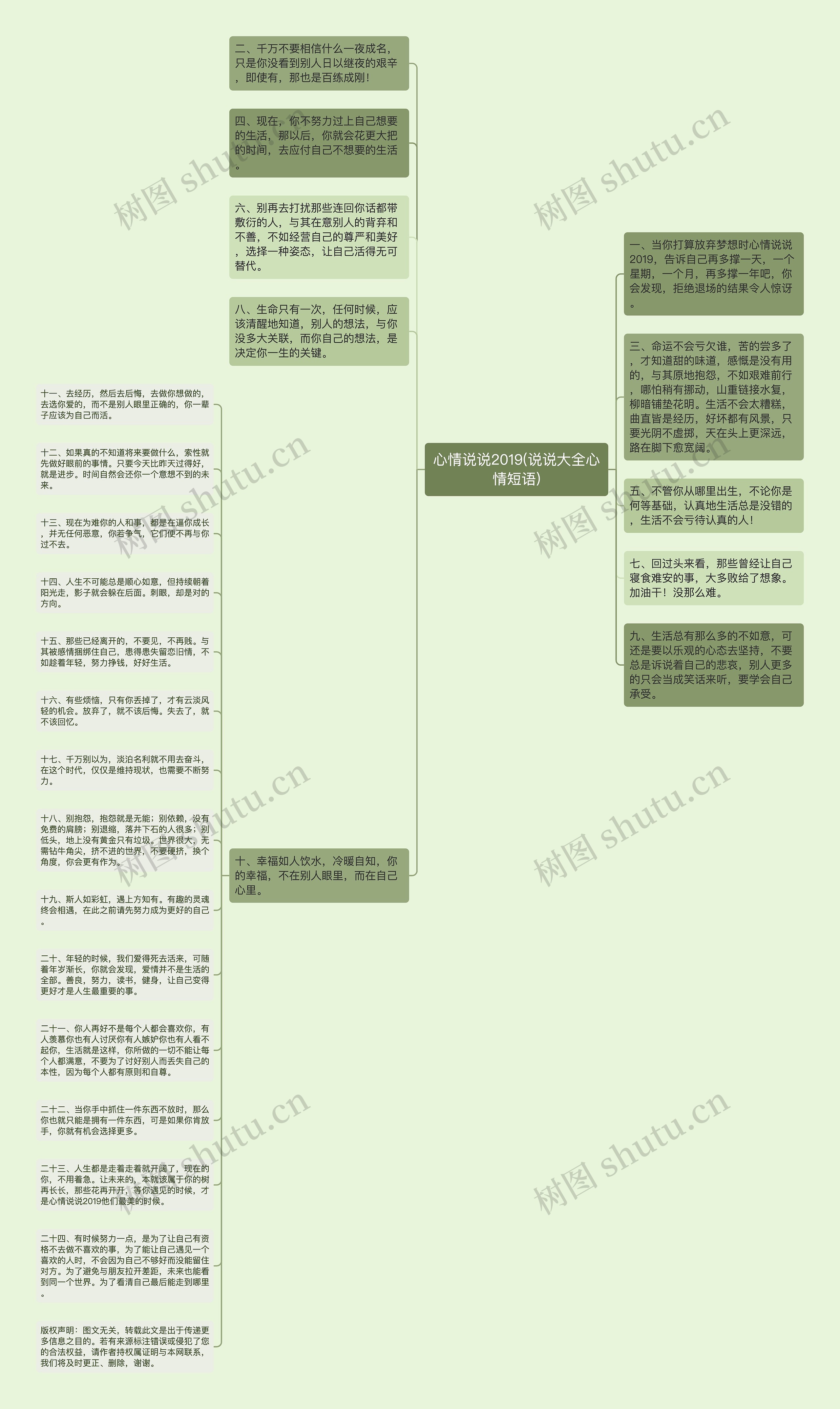 心情说说2019(说说大全心情短语)