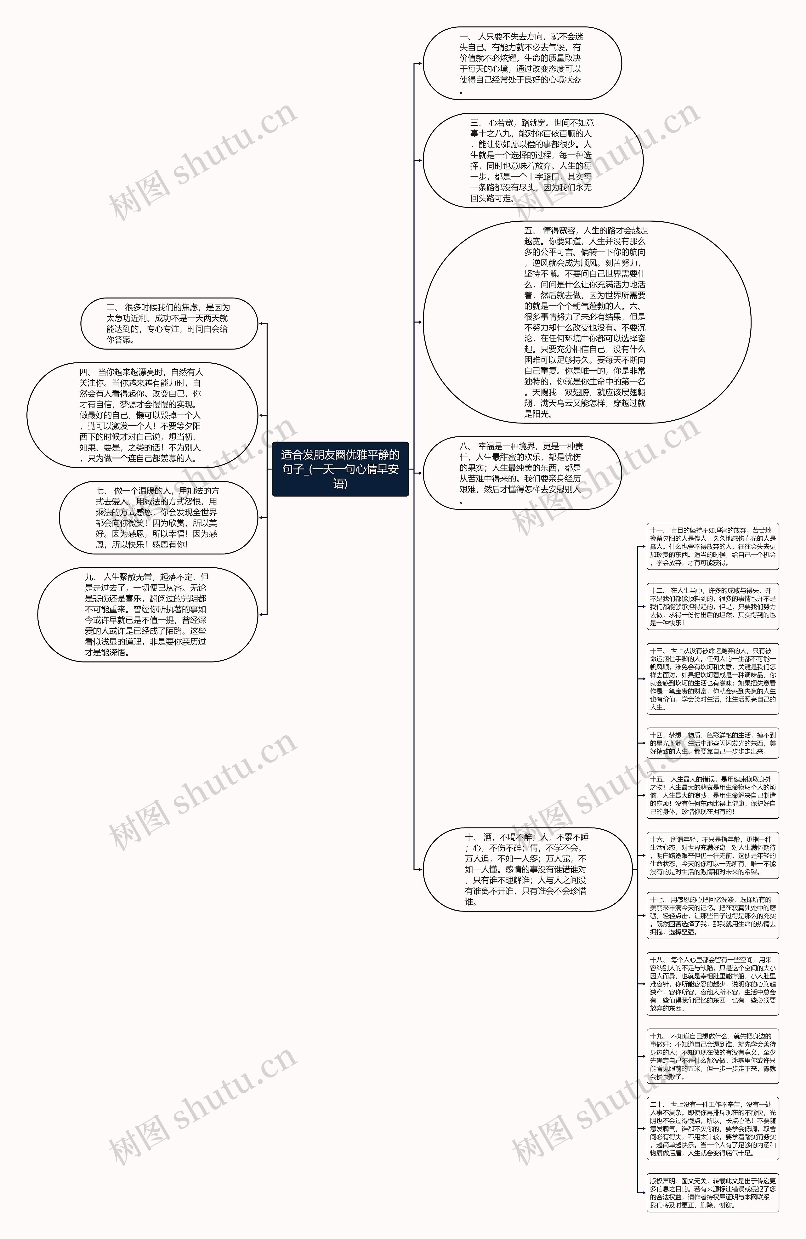 适合发朋友圈优雅平静的句子_(一天一句心情早安语)思维导图