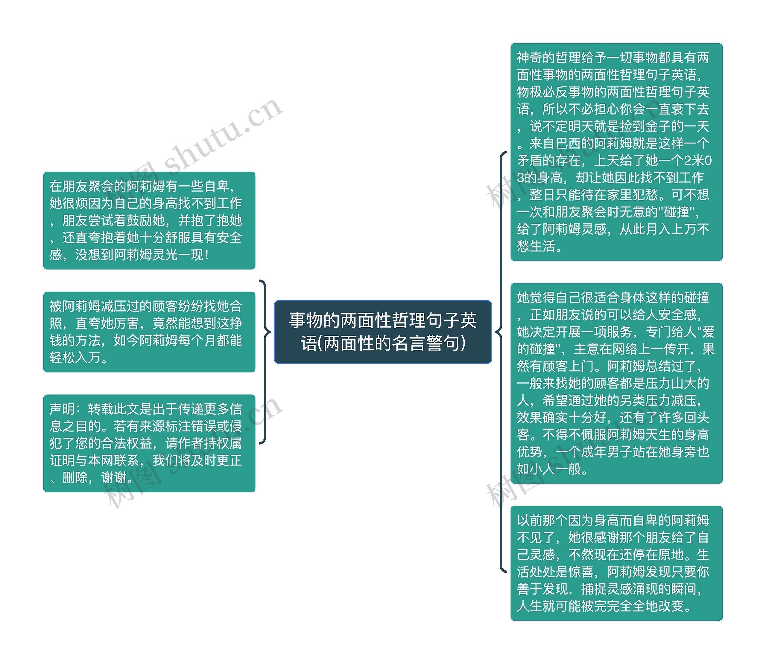 事物的两面性哲理句子英语(两面性的名言警句)思维导图