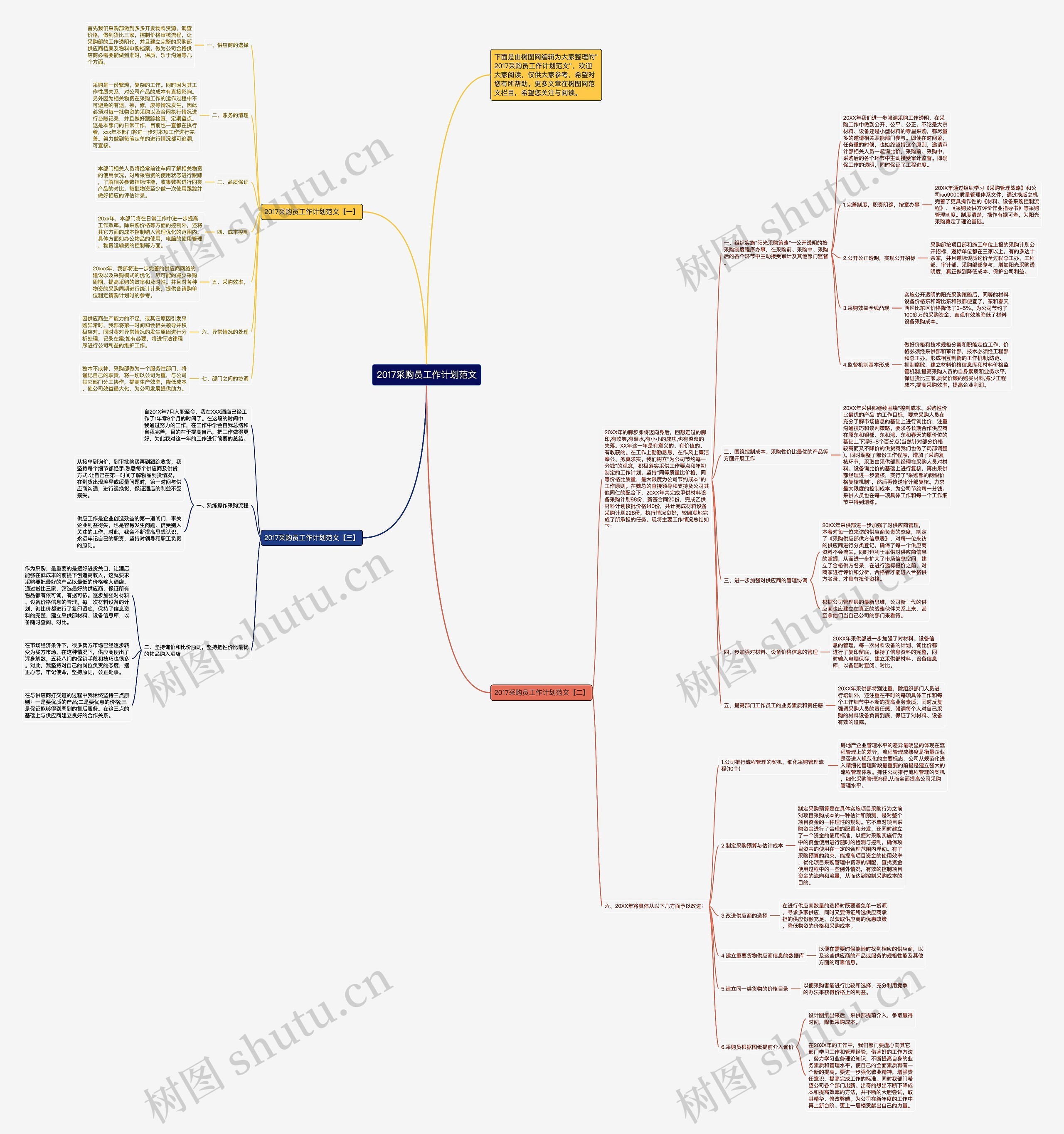 2017采购员工作计划范文思维导图高清图 2017采购员工作计划范文思维导图