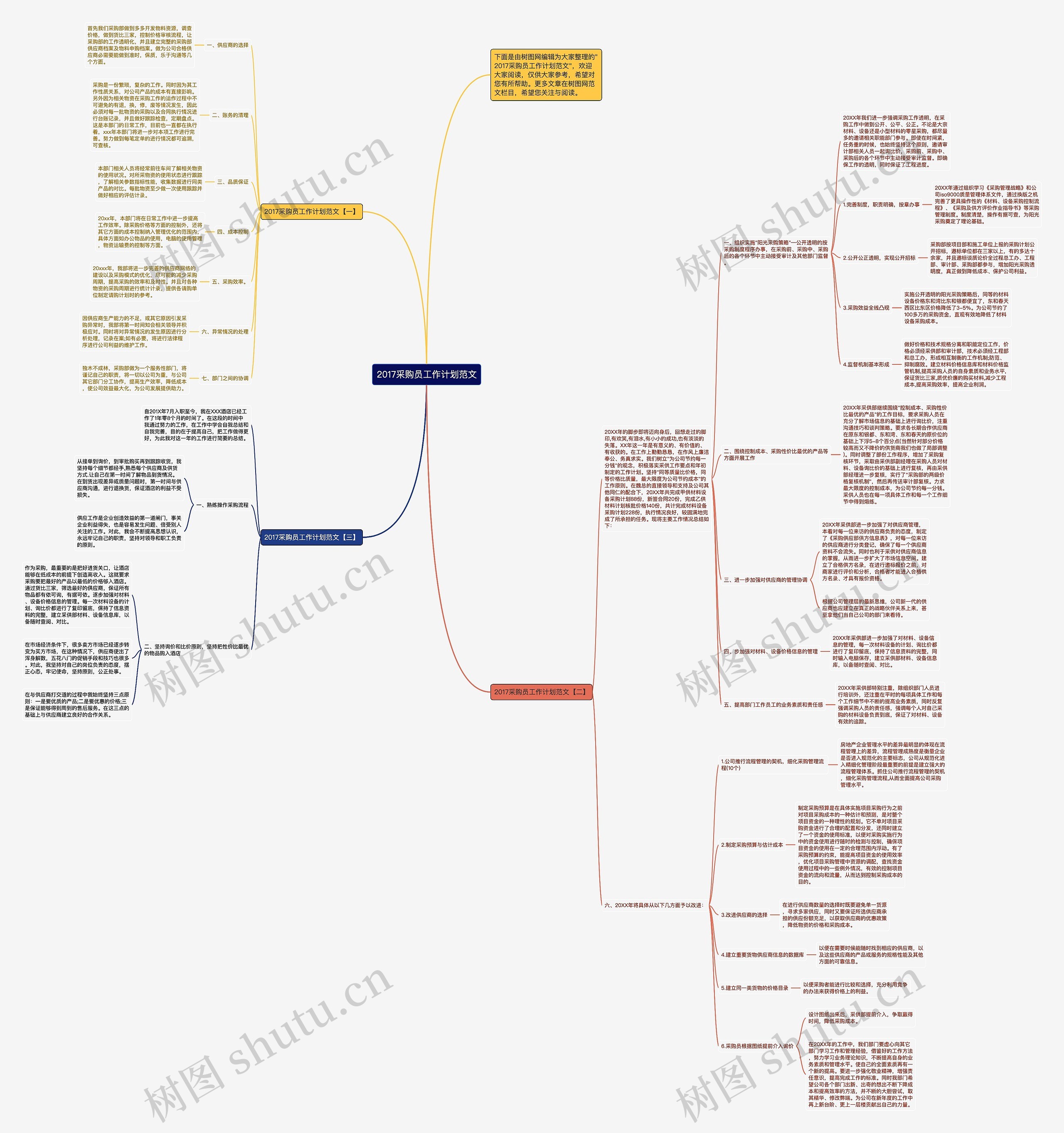 2017采购员工作计划范文思维导图