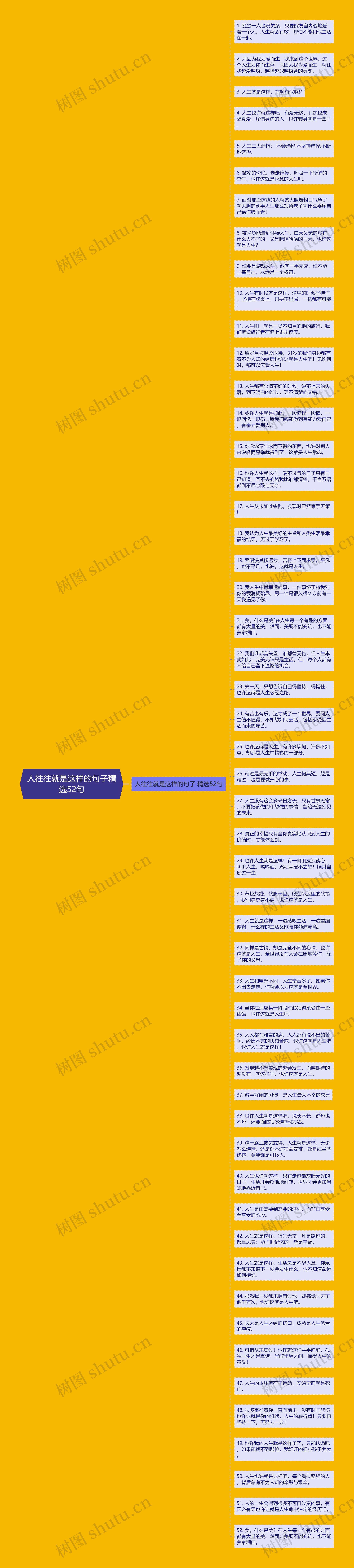 人往往就是这样的句子精选52句思维导图