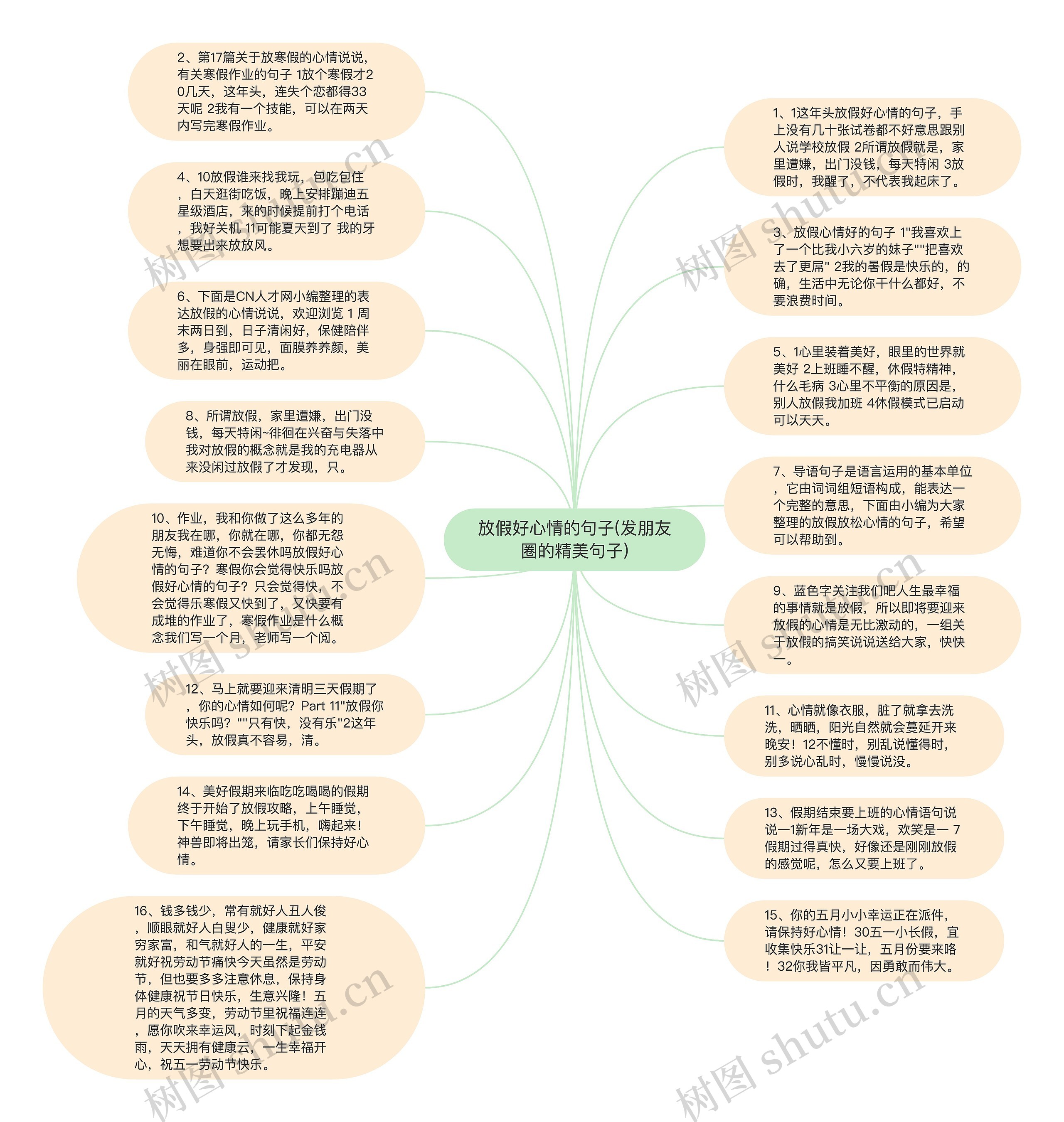 放假好心情的句子(发朋友圈的精美句子)