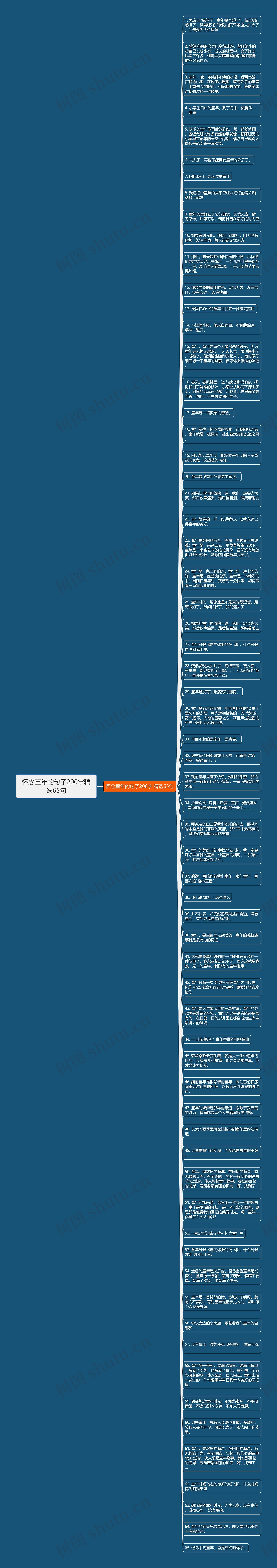 怀念童年的句子200字精选65句思维导图