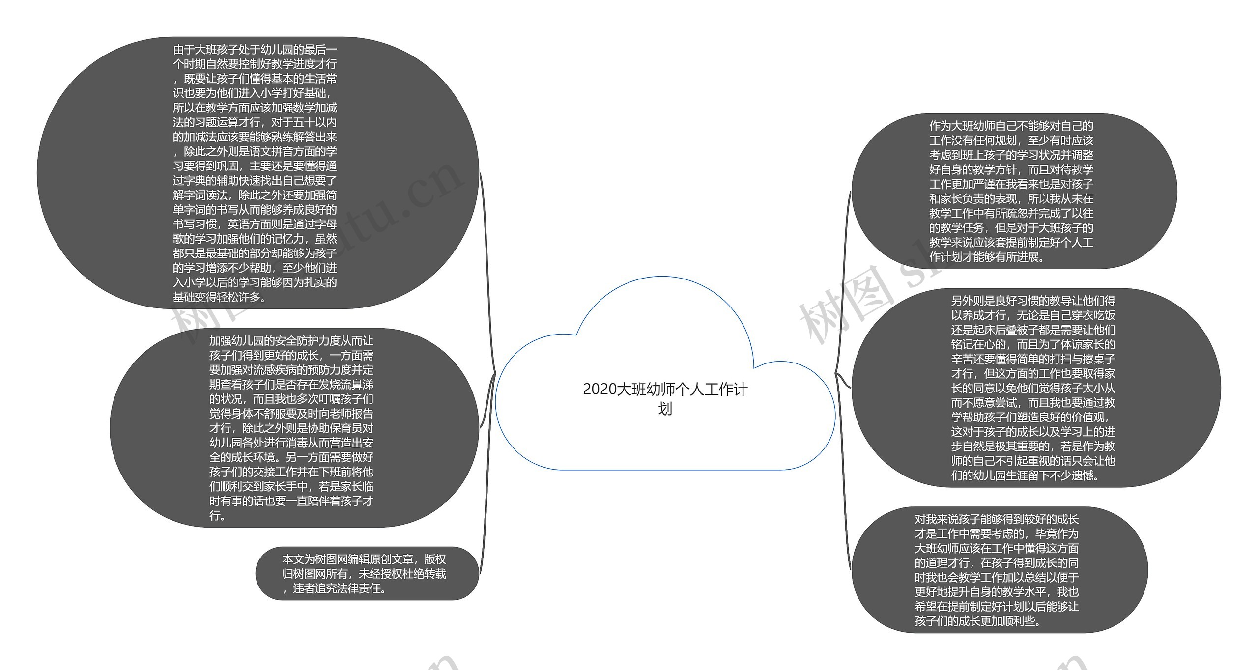 2020大班幼师个人工作计划思维导图