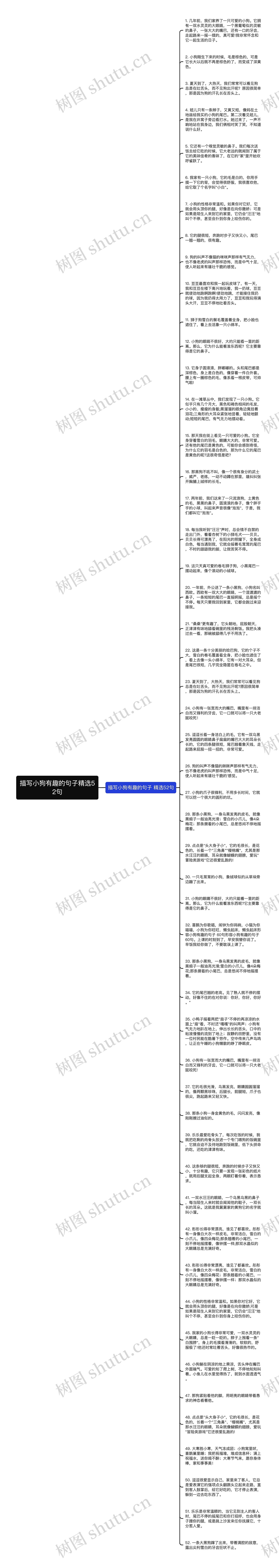 描写小狗有趣的句子精选52句