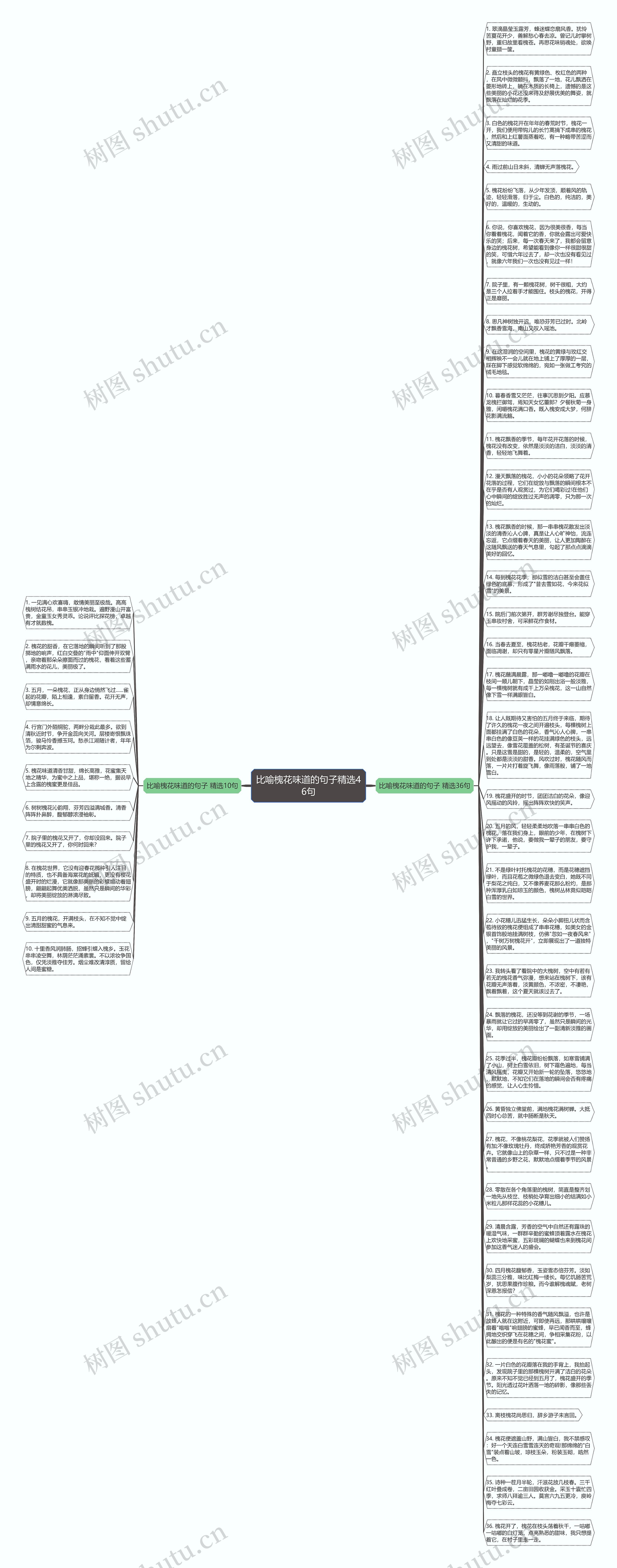 比喻槐花味道的句子精选46句思维导图