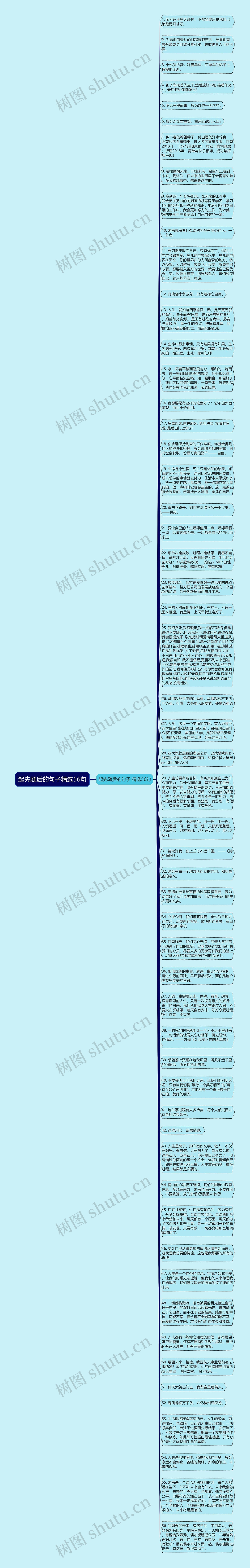 起先随后的句子精选56句思维导图