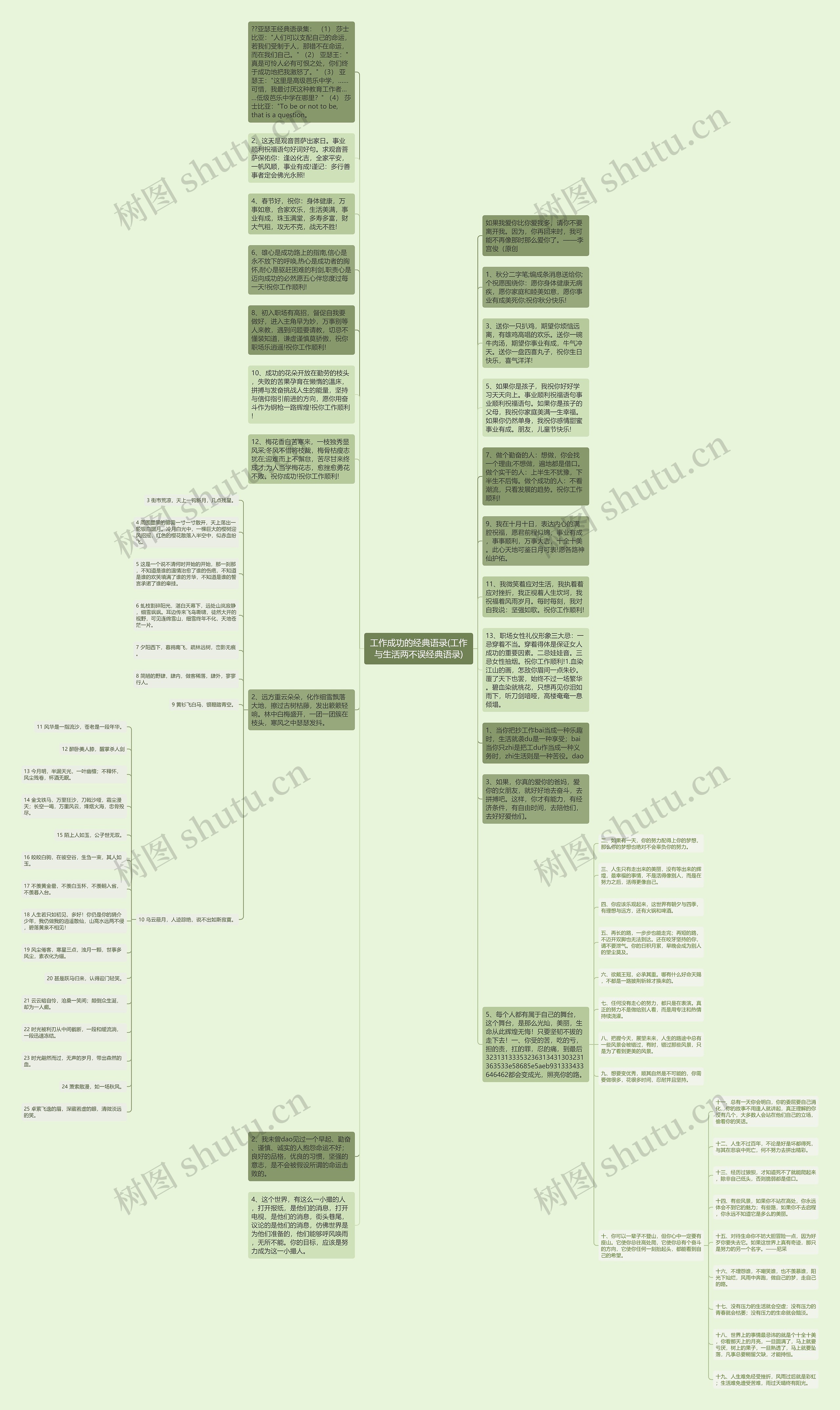 工作成功的经典语录(工作与生活两不误经典语录)思维导图