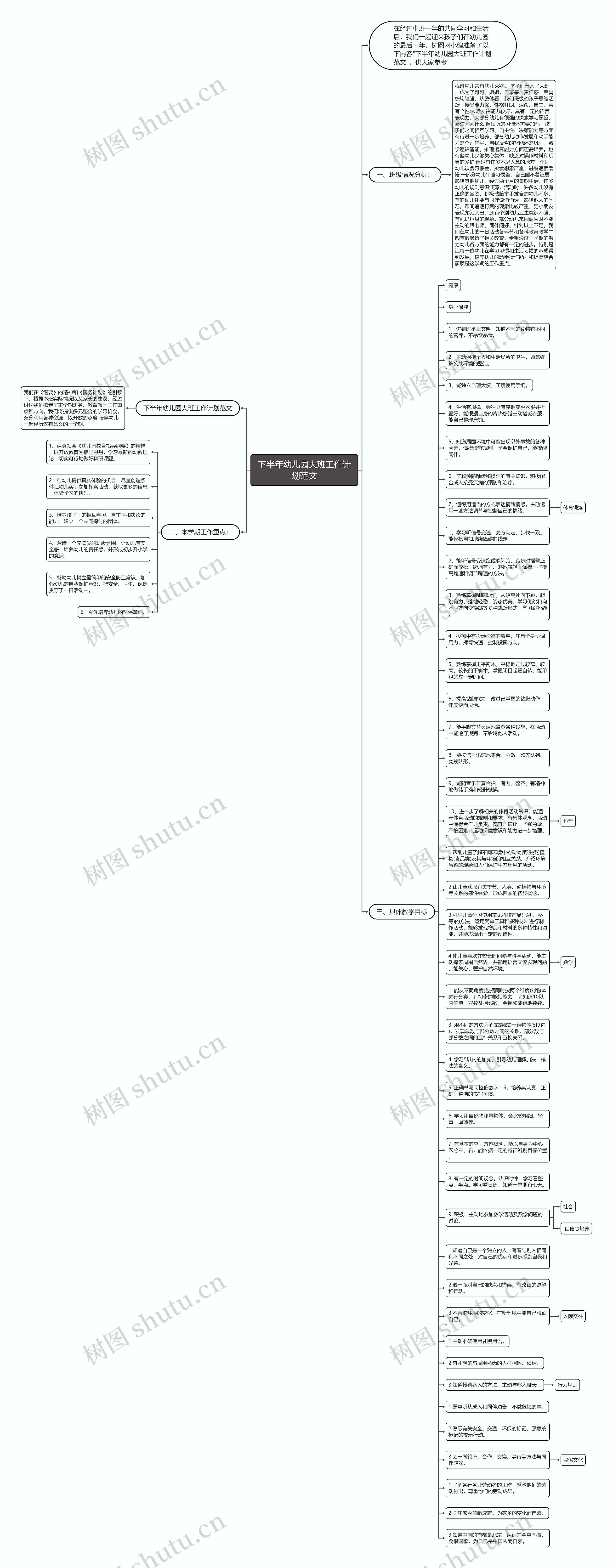 下半年幼儿园大班工作计划范文思维导图