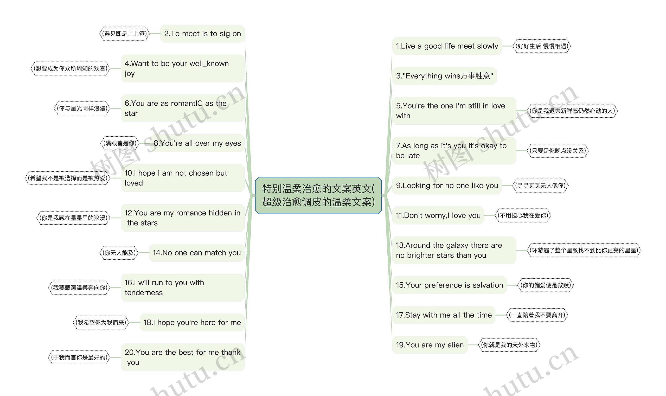 特别温柔治愈的文案英文(超级治愈调皮的温柔文案) 特别温柔治愈的文案英文(超级治愈调皮的温柔文案)