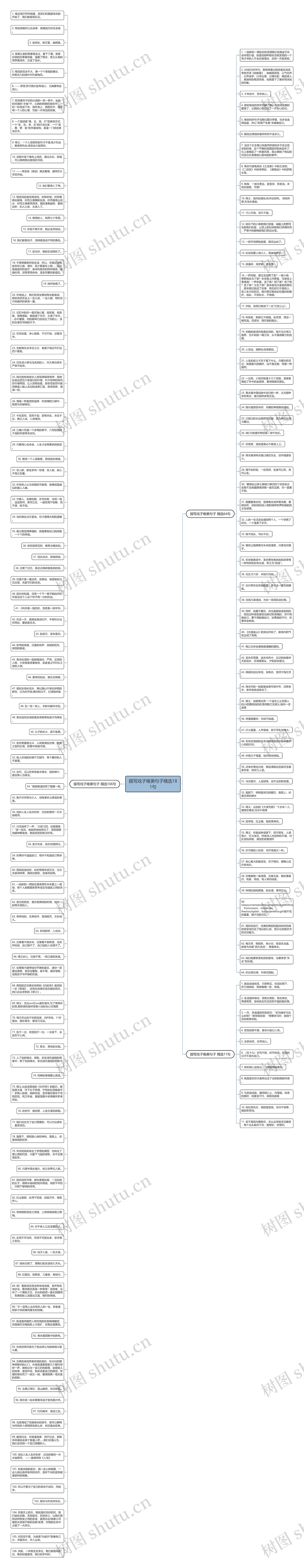 描写戏子唯美句子精选181句思维导图