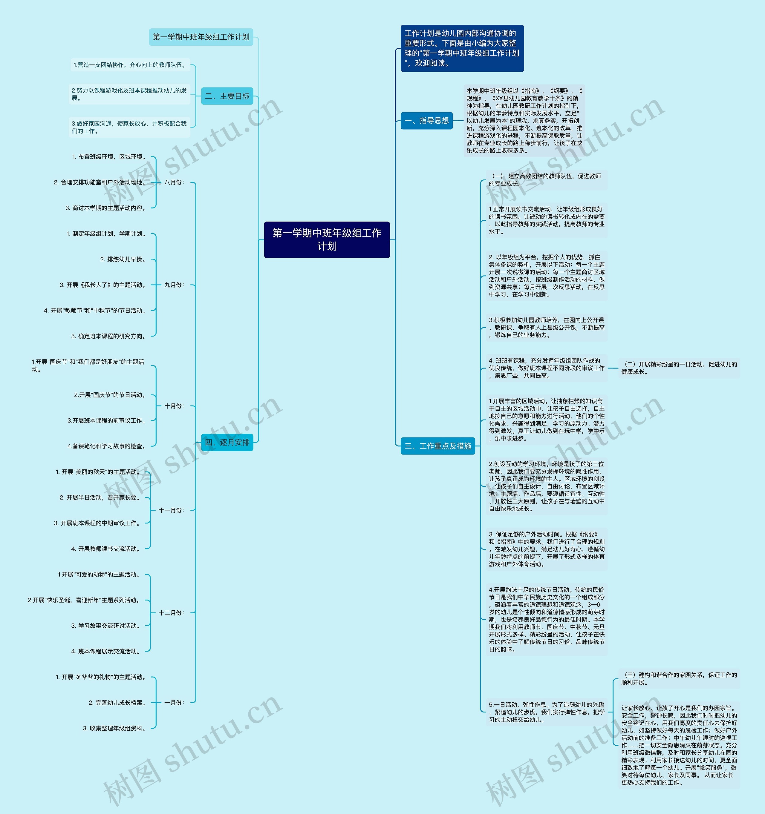 第一学期中班年级组工作计划思维导图