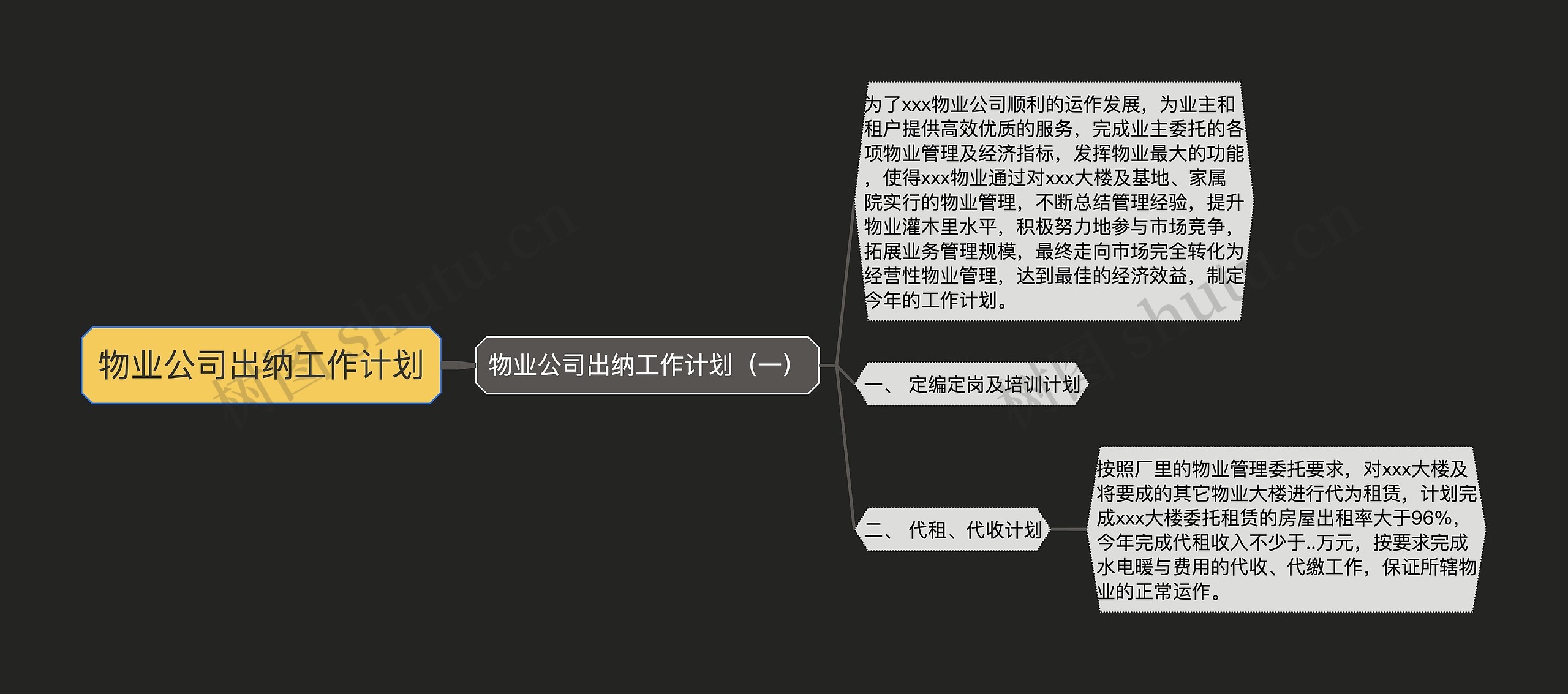 物业公司出纳工作计划思维导图高清图 物业公司出纳工作计划思维导图