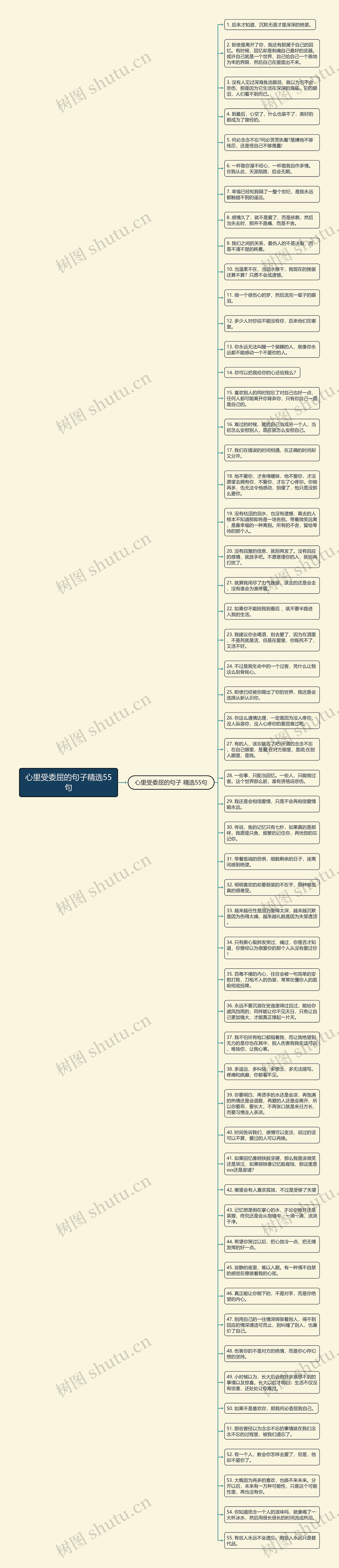 心里受委屈的句子精选55句
